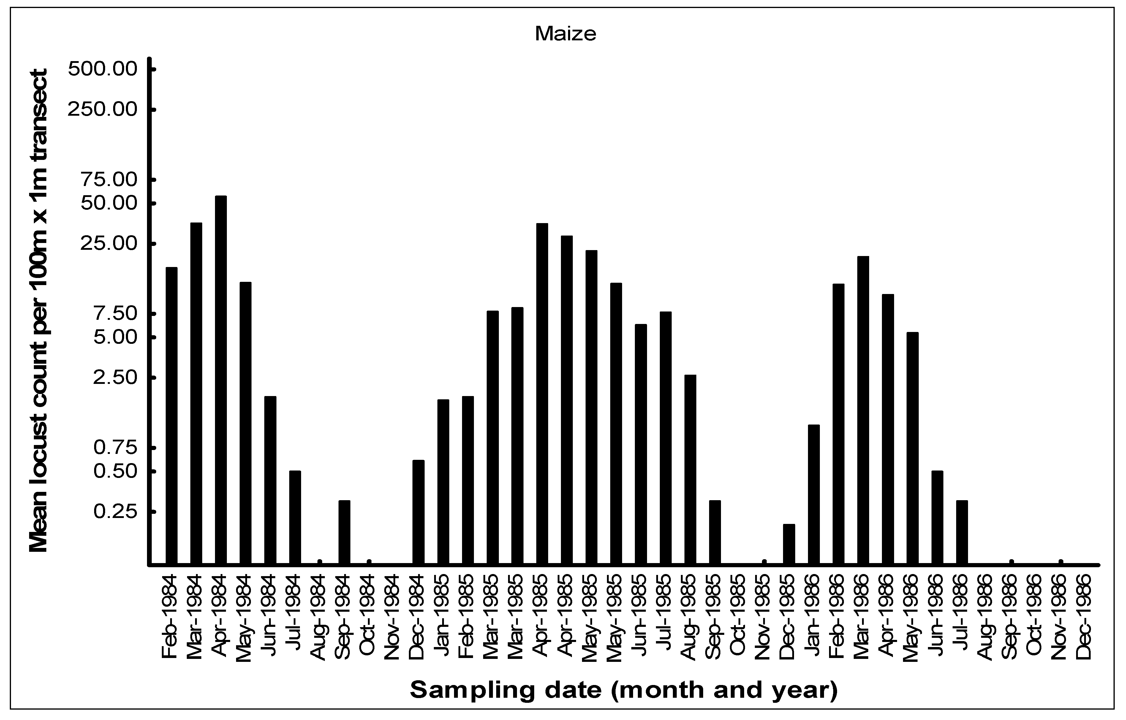 Insects 14 00846 g007