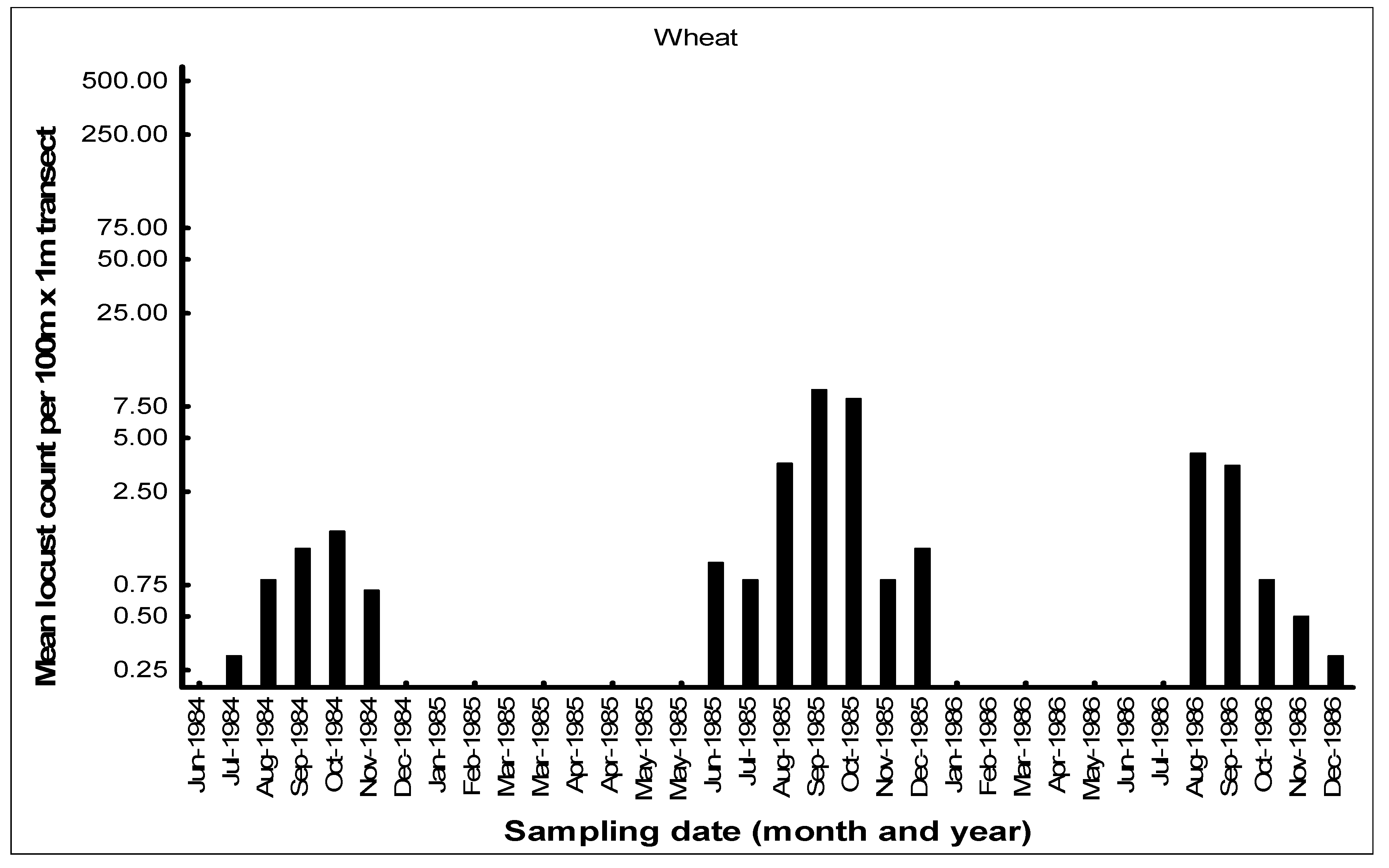 Insects 14 00846 g009