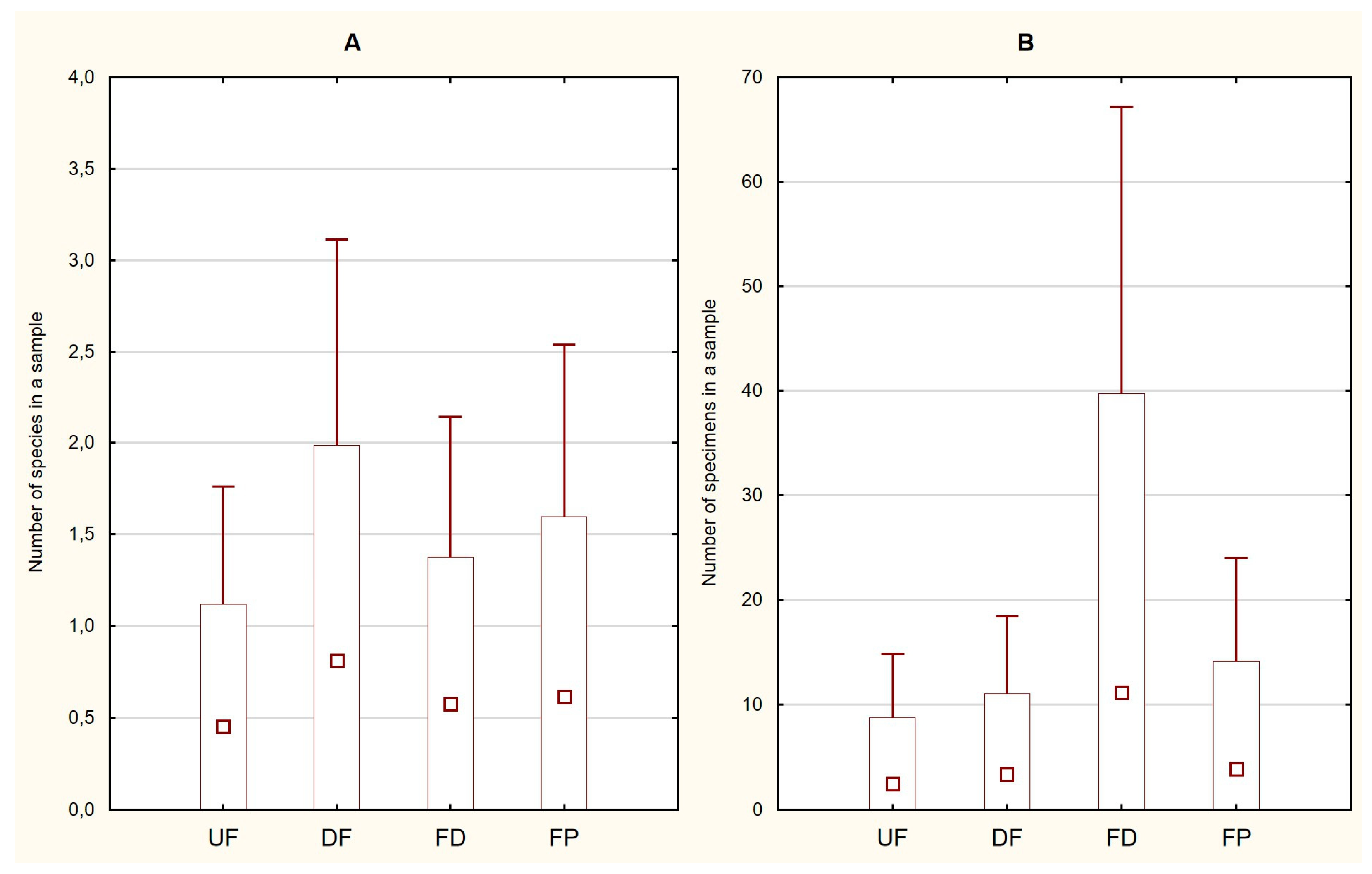Insects 14 00850 g002