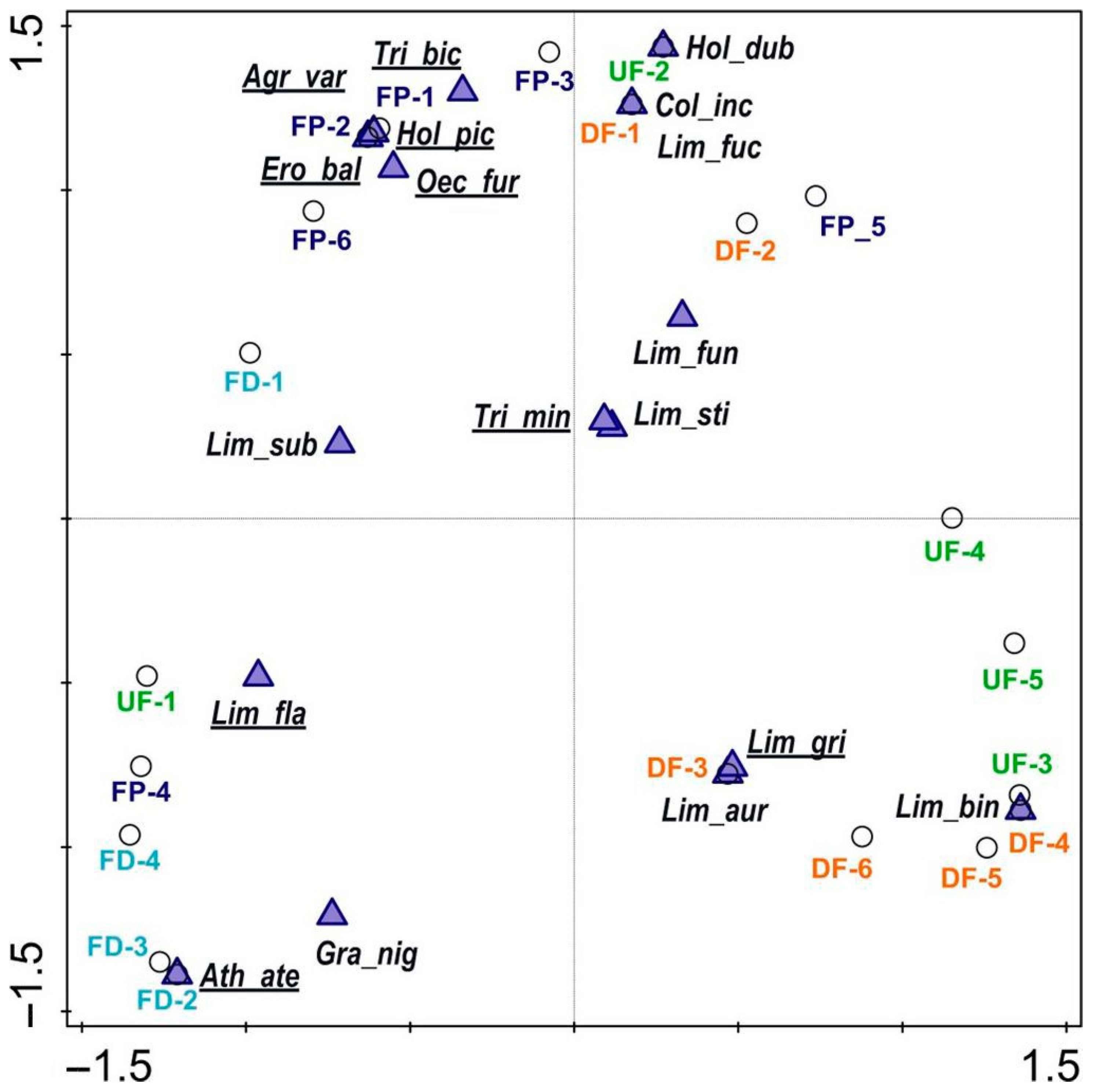Insects 14 00850 g003