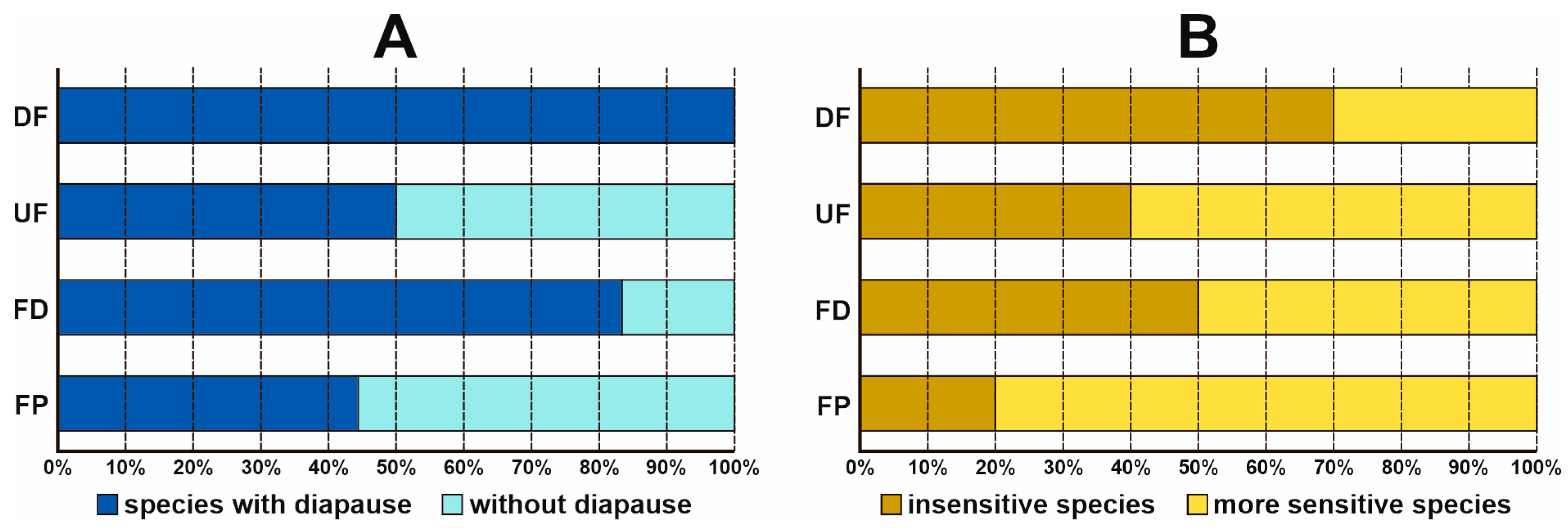 Insects 14 00850 g004