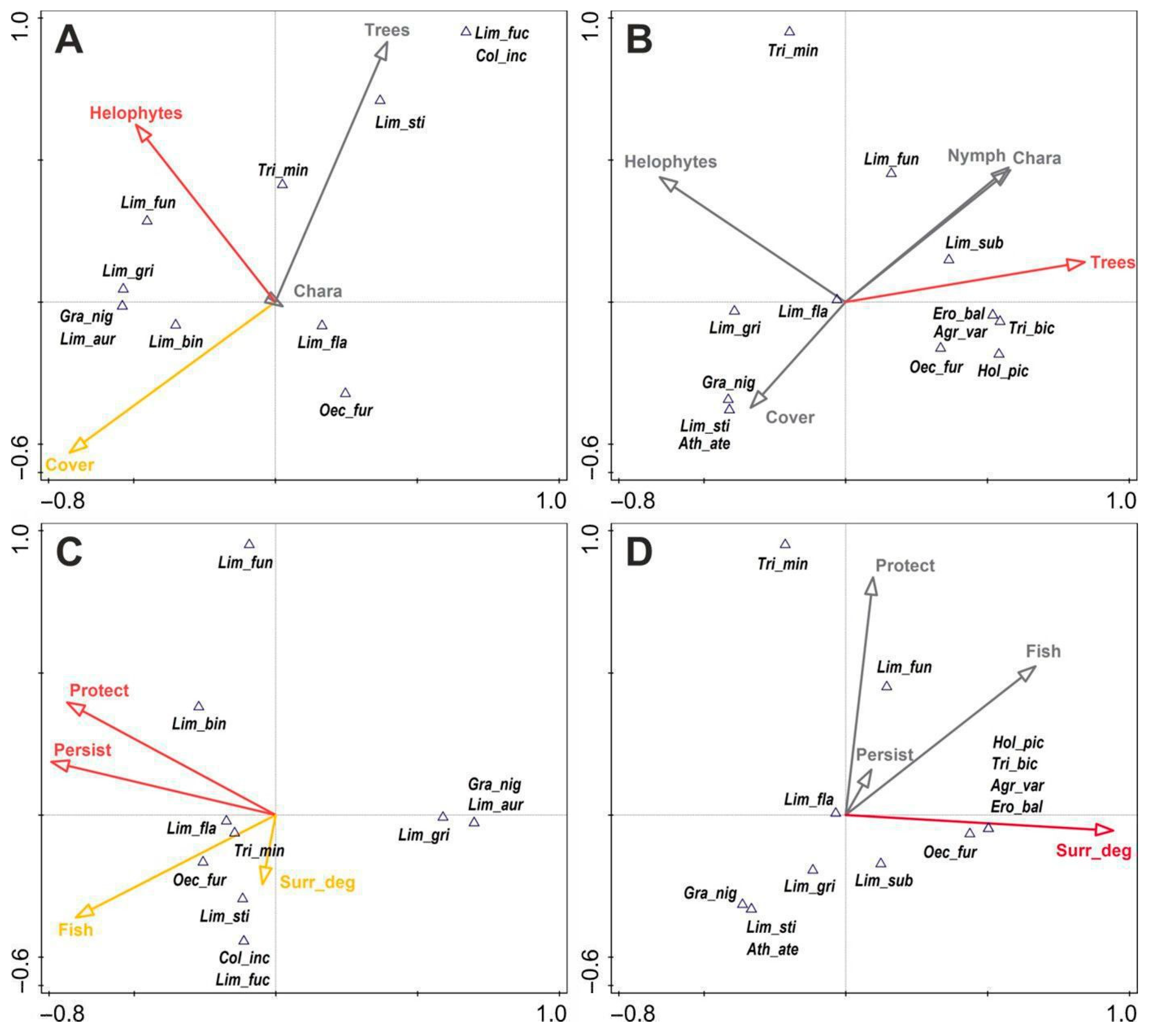 Insects 14 00850 g005