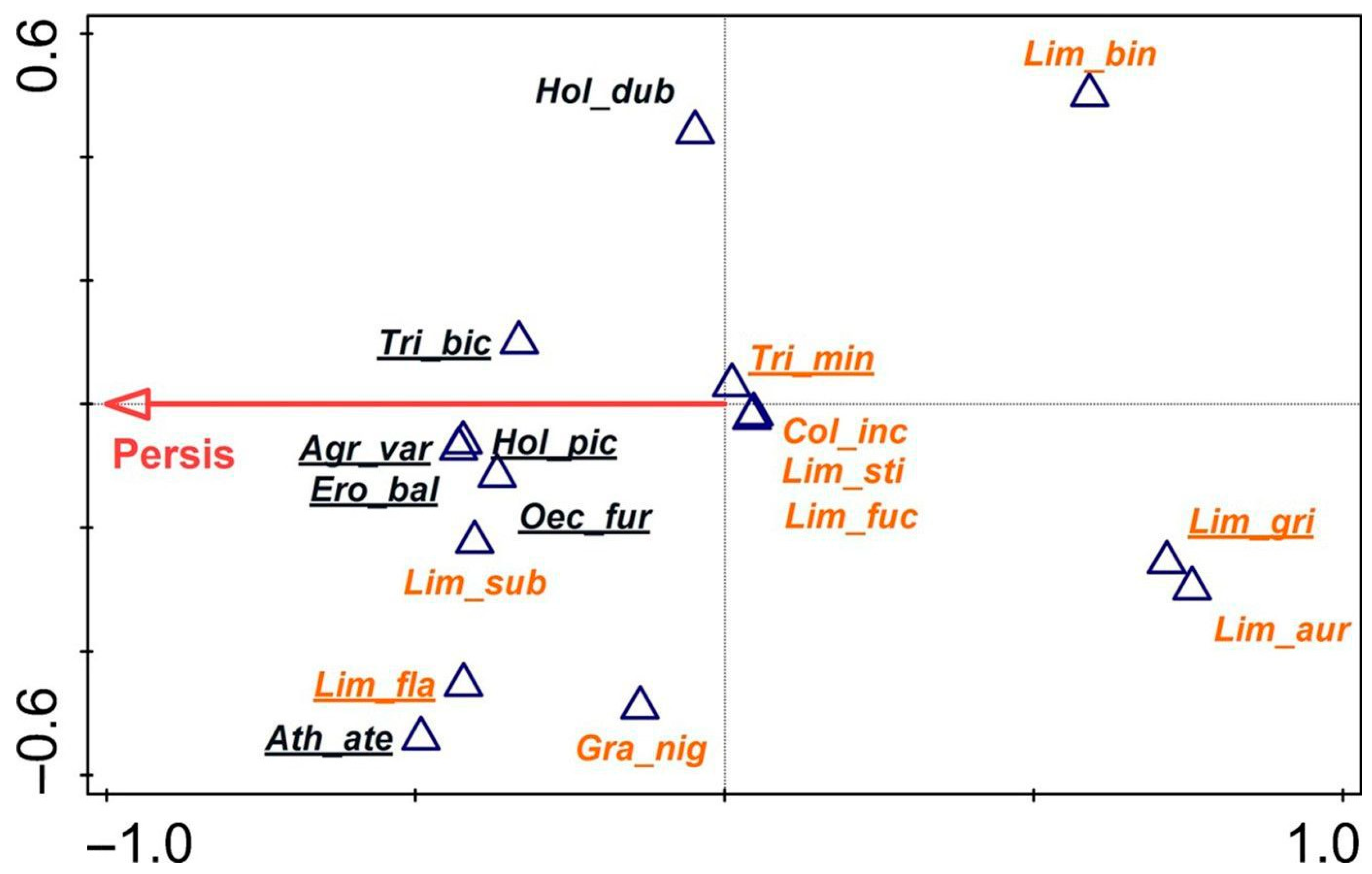 Insects 14 00850 g006