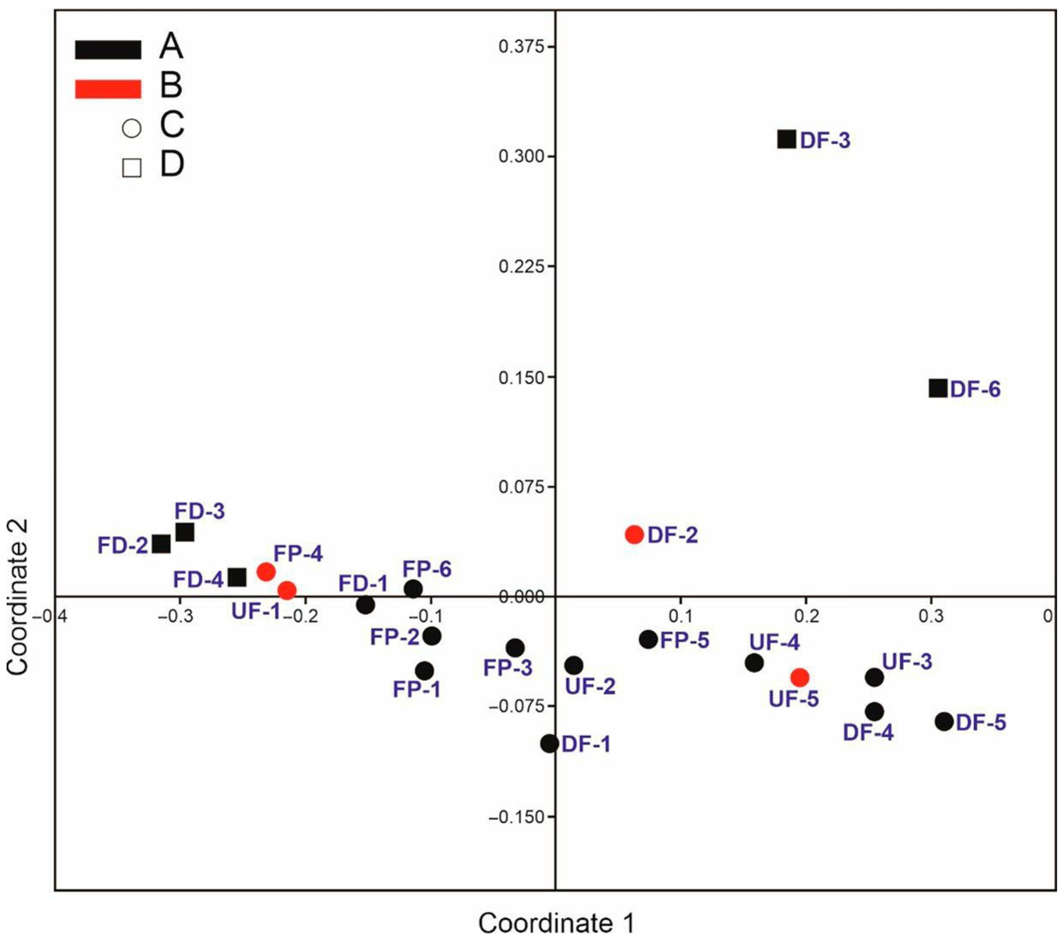 Insects 14 00850 g007