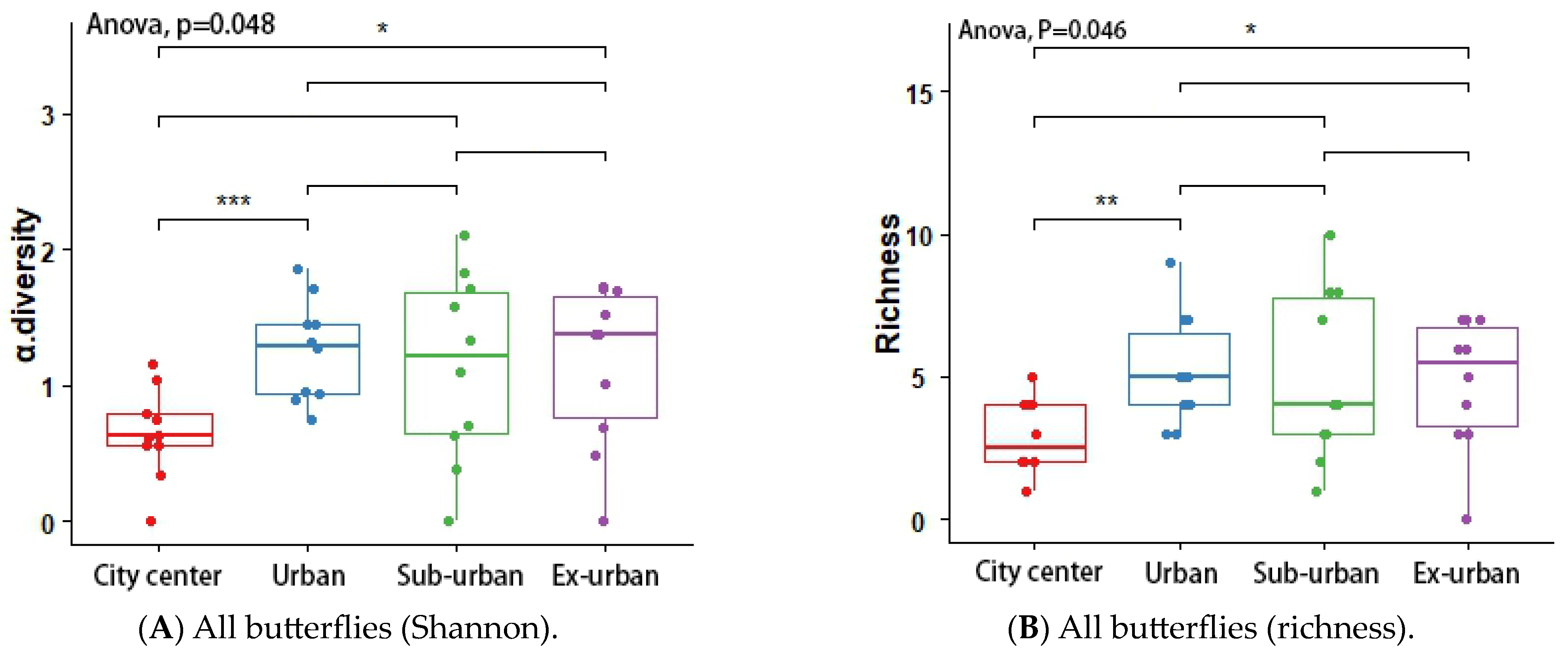 Insects 14 00851 g005
