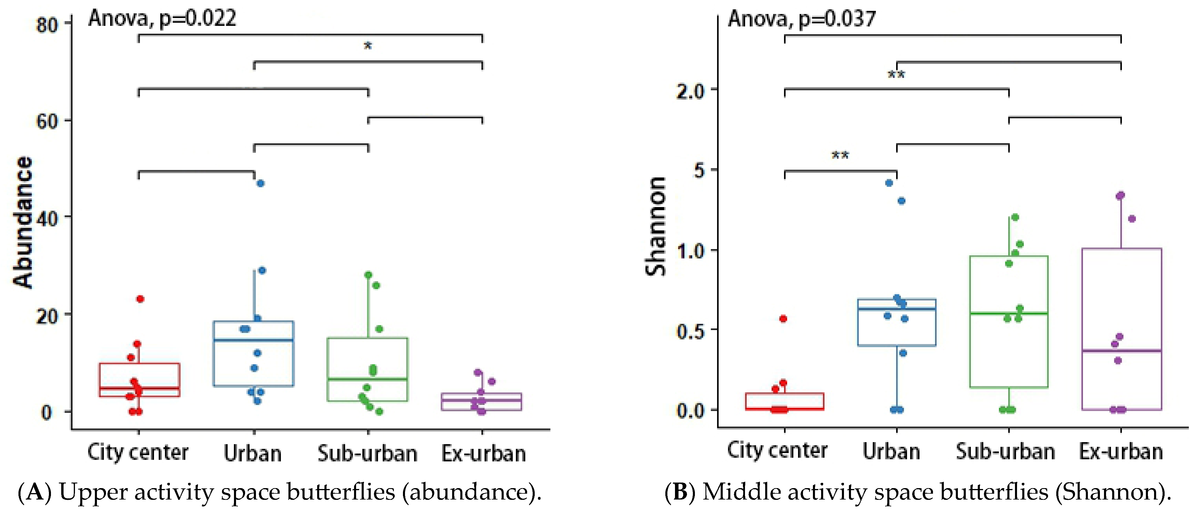 Insects 14 00851 g007