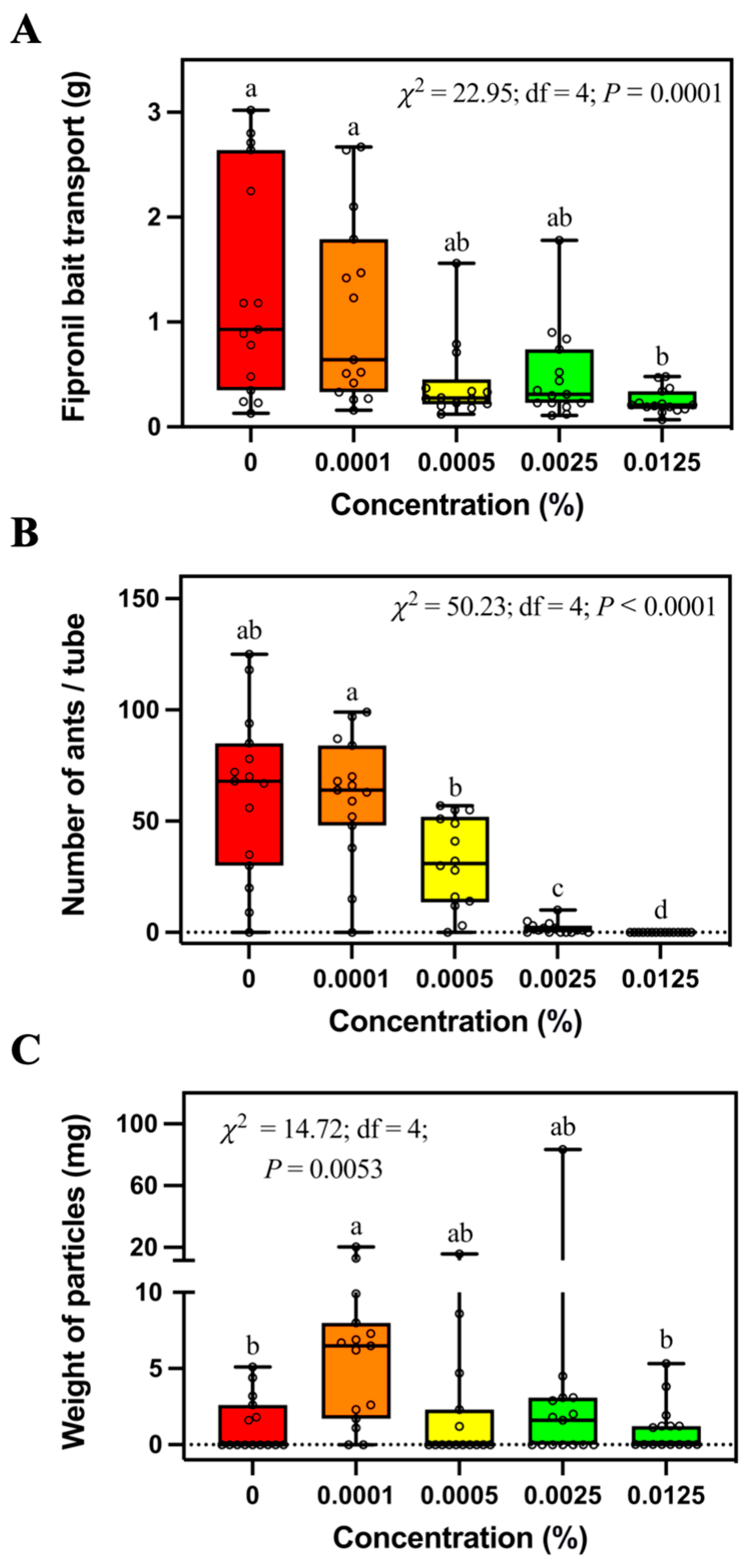 Insects 14 00852 g002