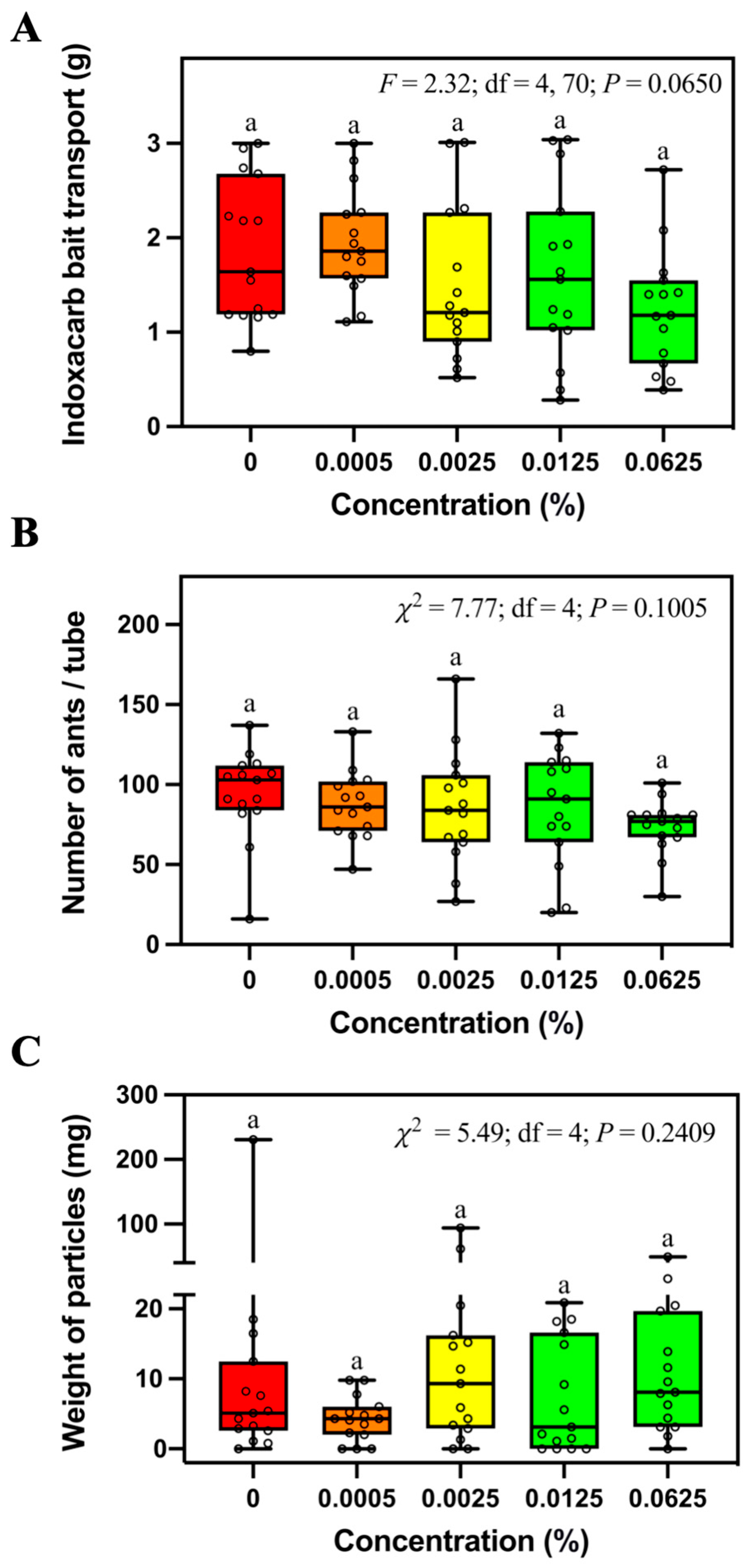 Insects 14 00852 g004