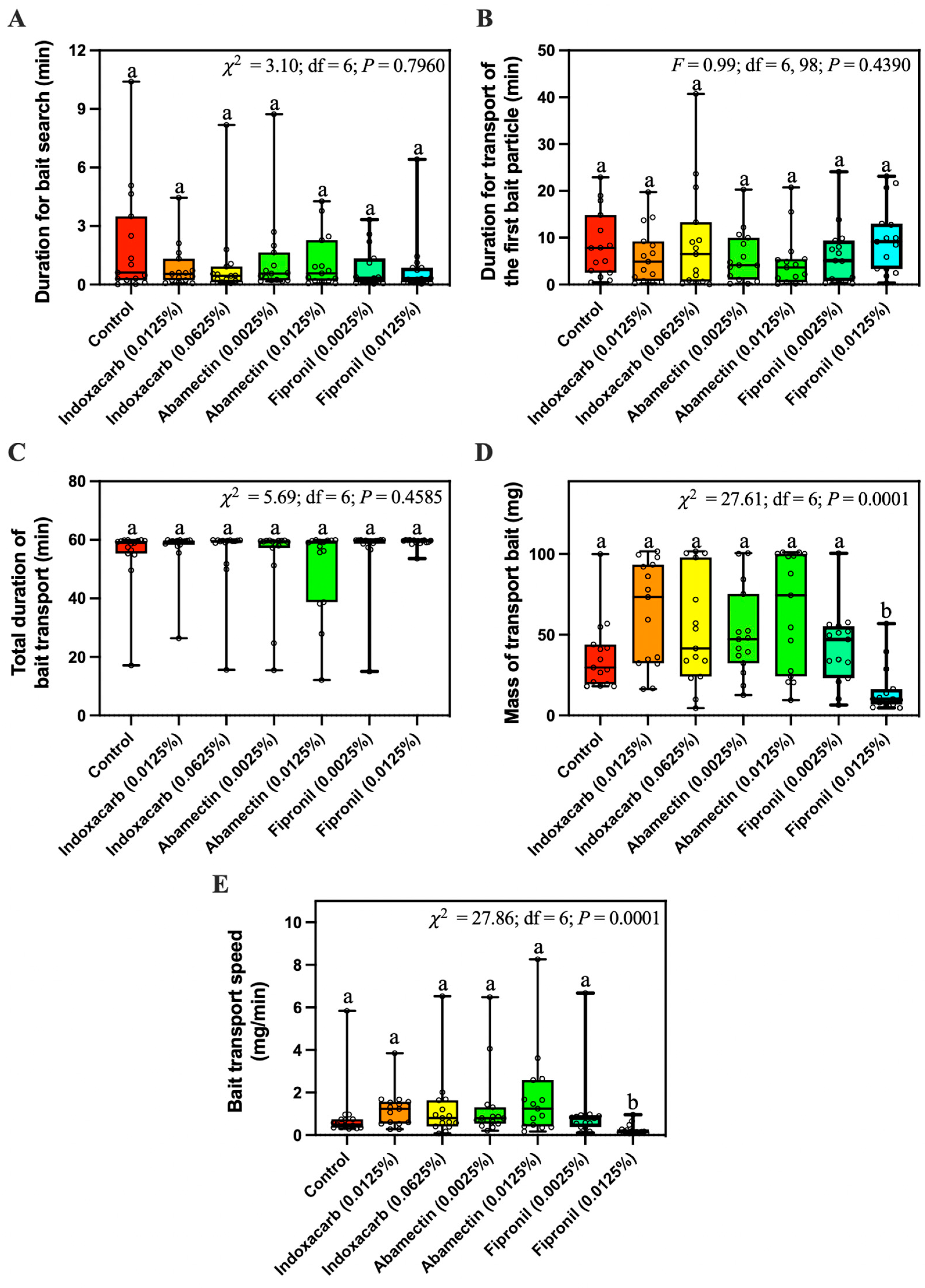 Insects 14 00852 g005