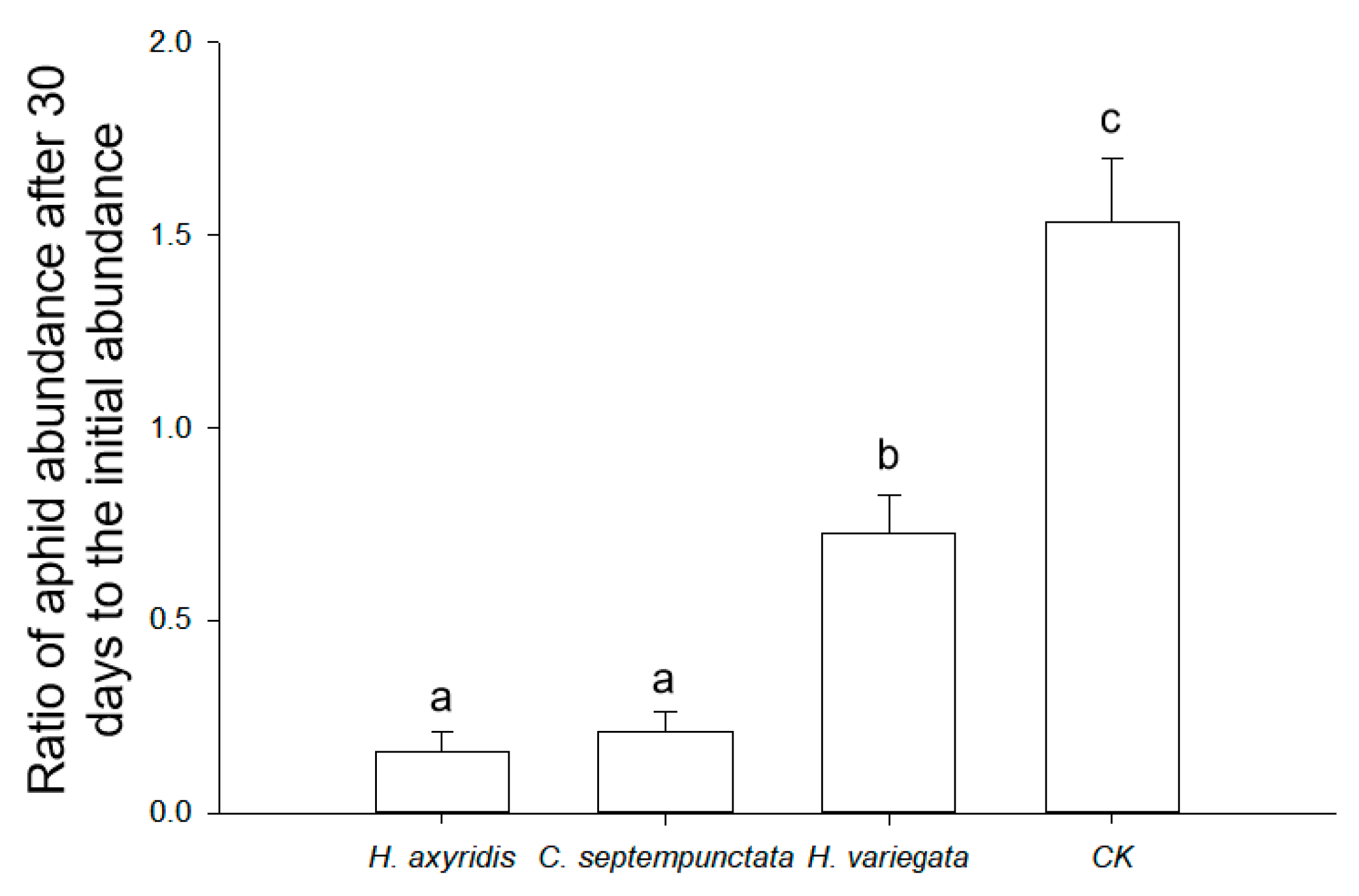 Insects 14 00853 g003