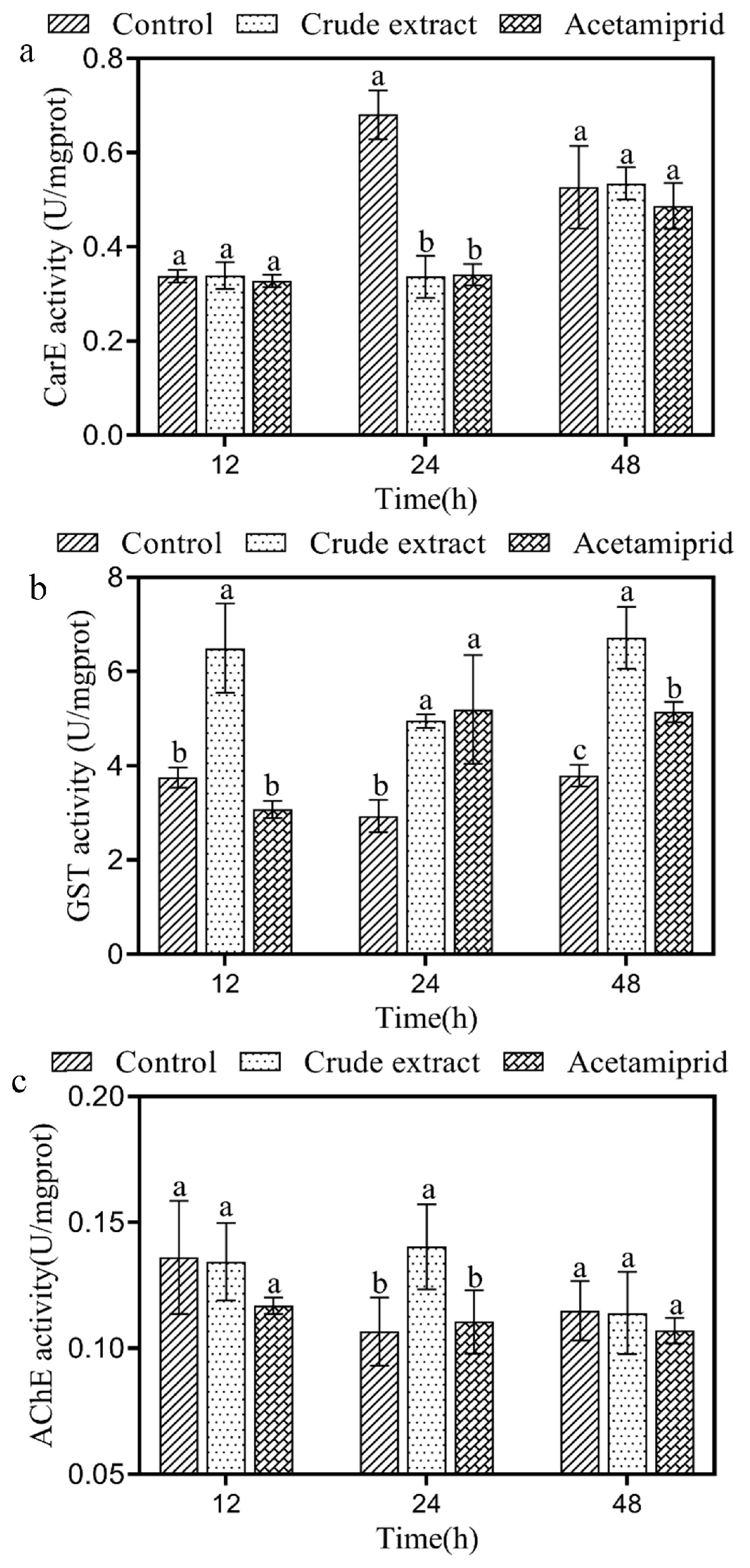 Insects 14 00860 g003