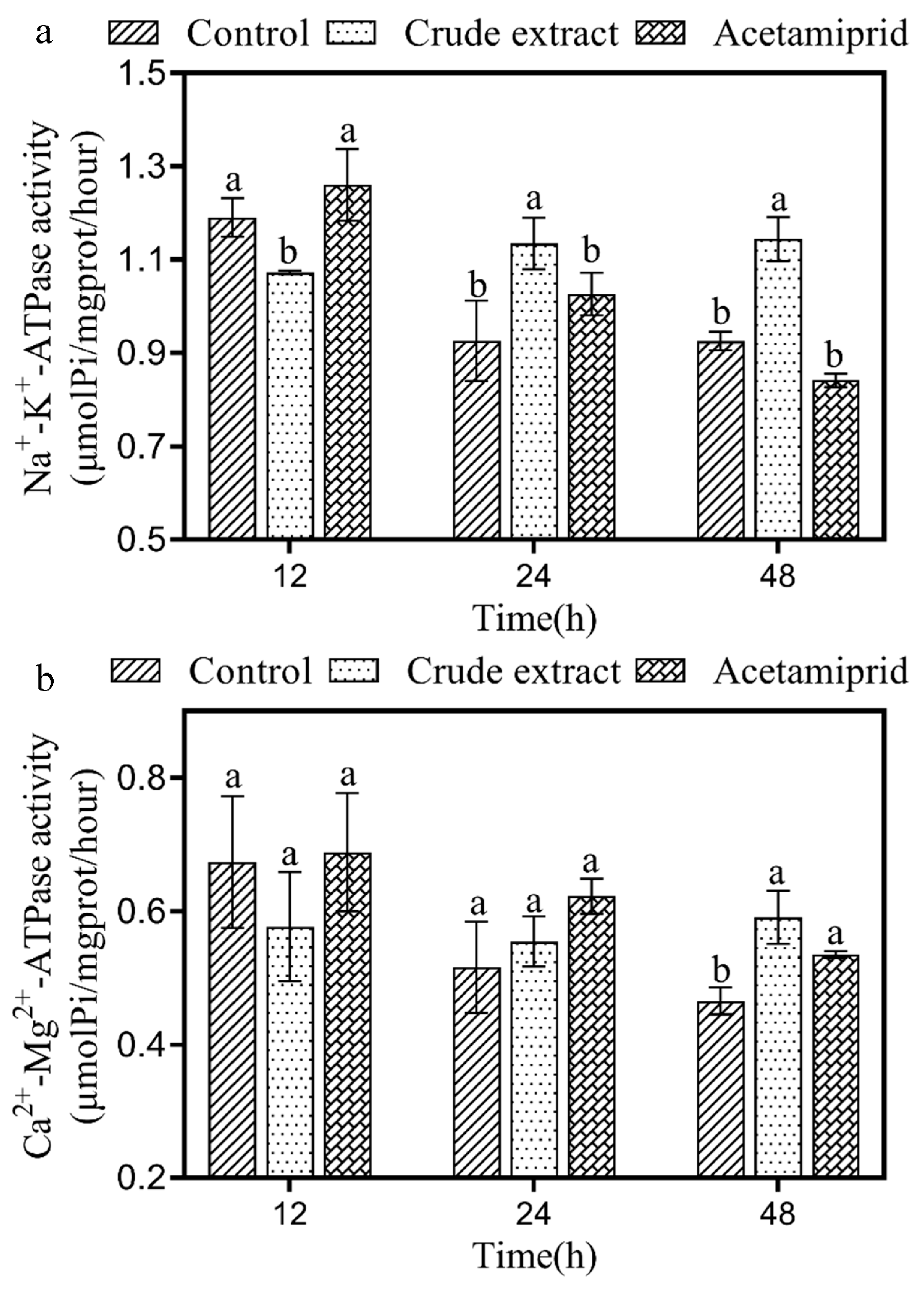 Insects 14 00860 g005