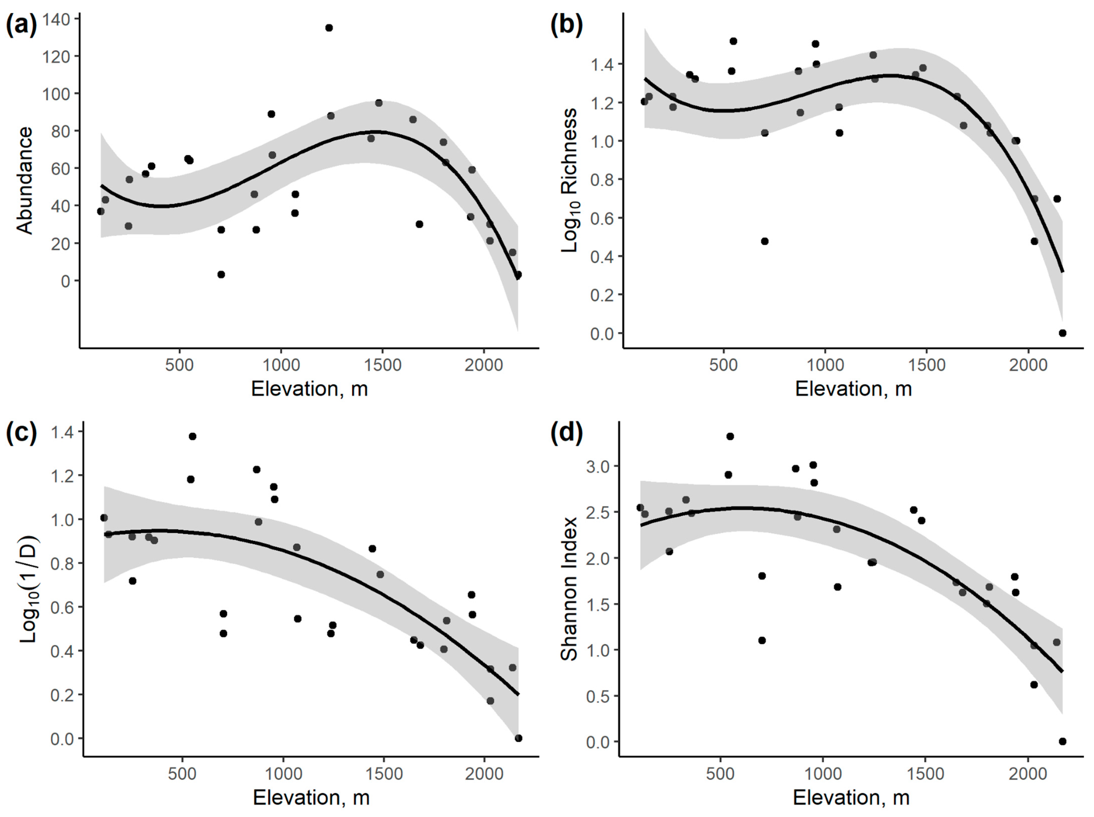 Insects 14 00861 g004 Insects 14 00861 g004