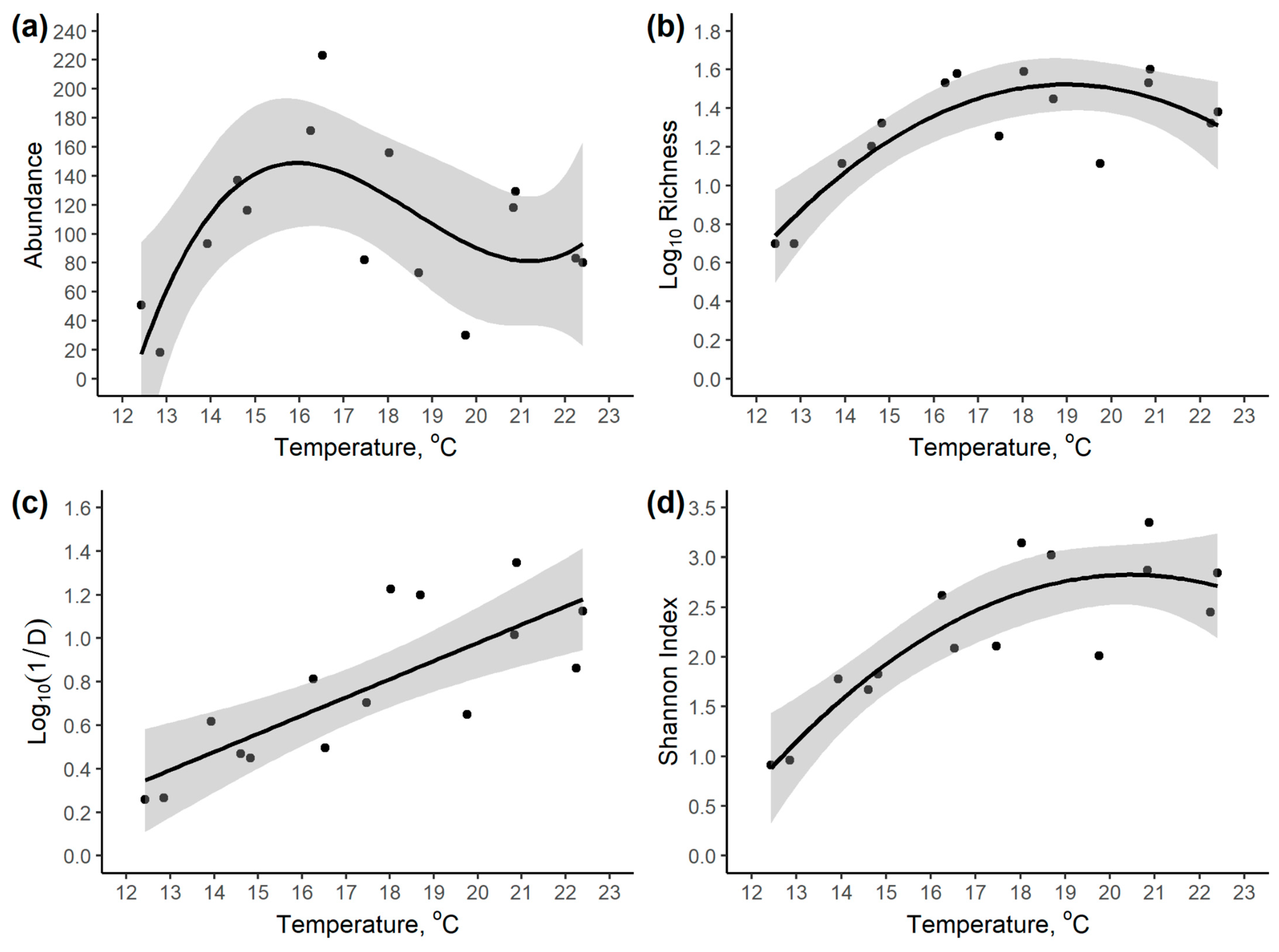 Insects 14 00861 g005 Insects 14 00861 g005