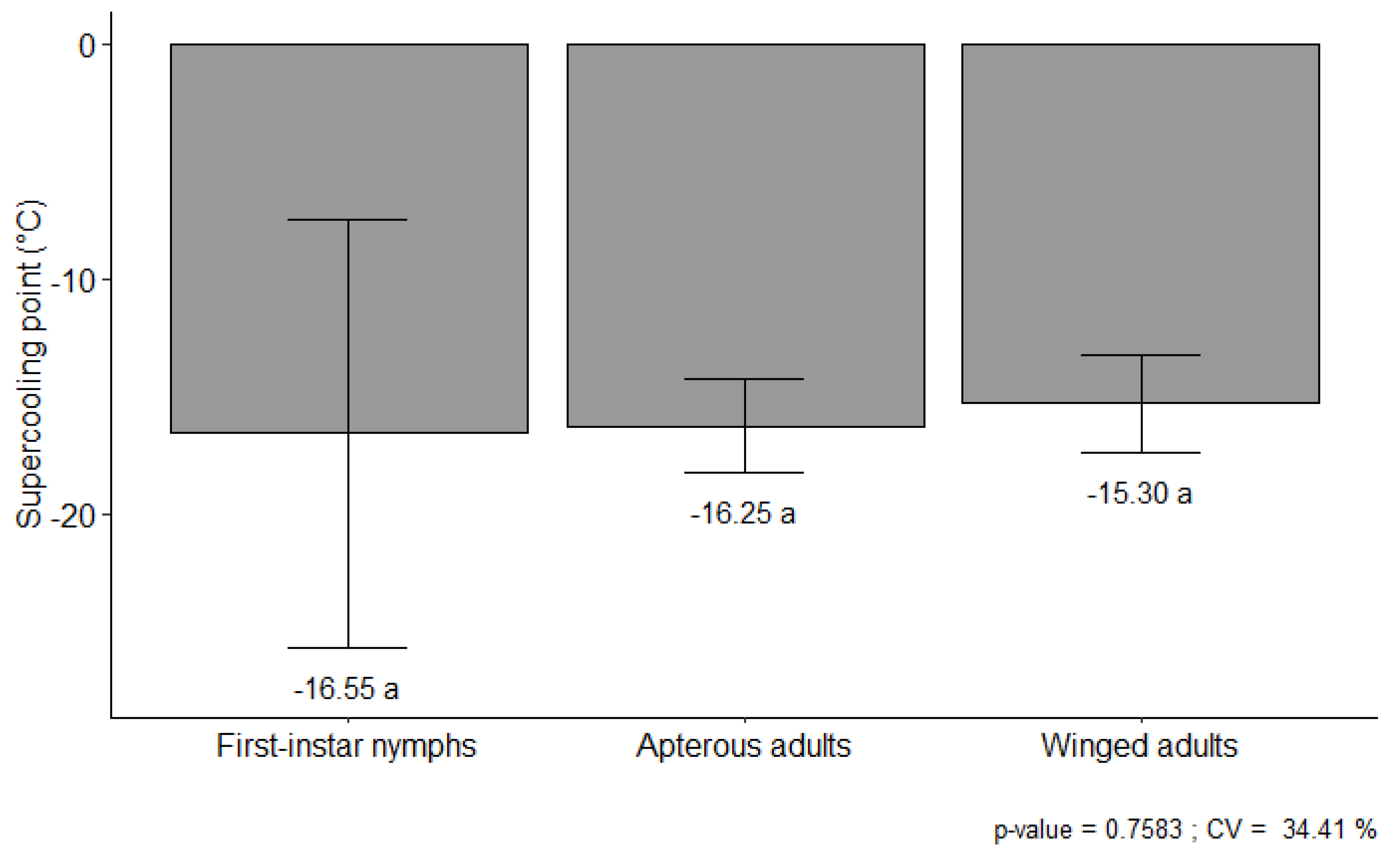 Insects 14 00862 g001 Insects 14 00862 g001