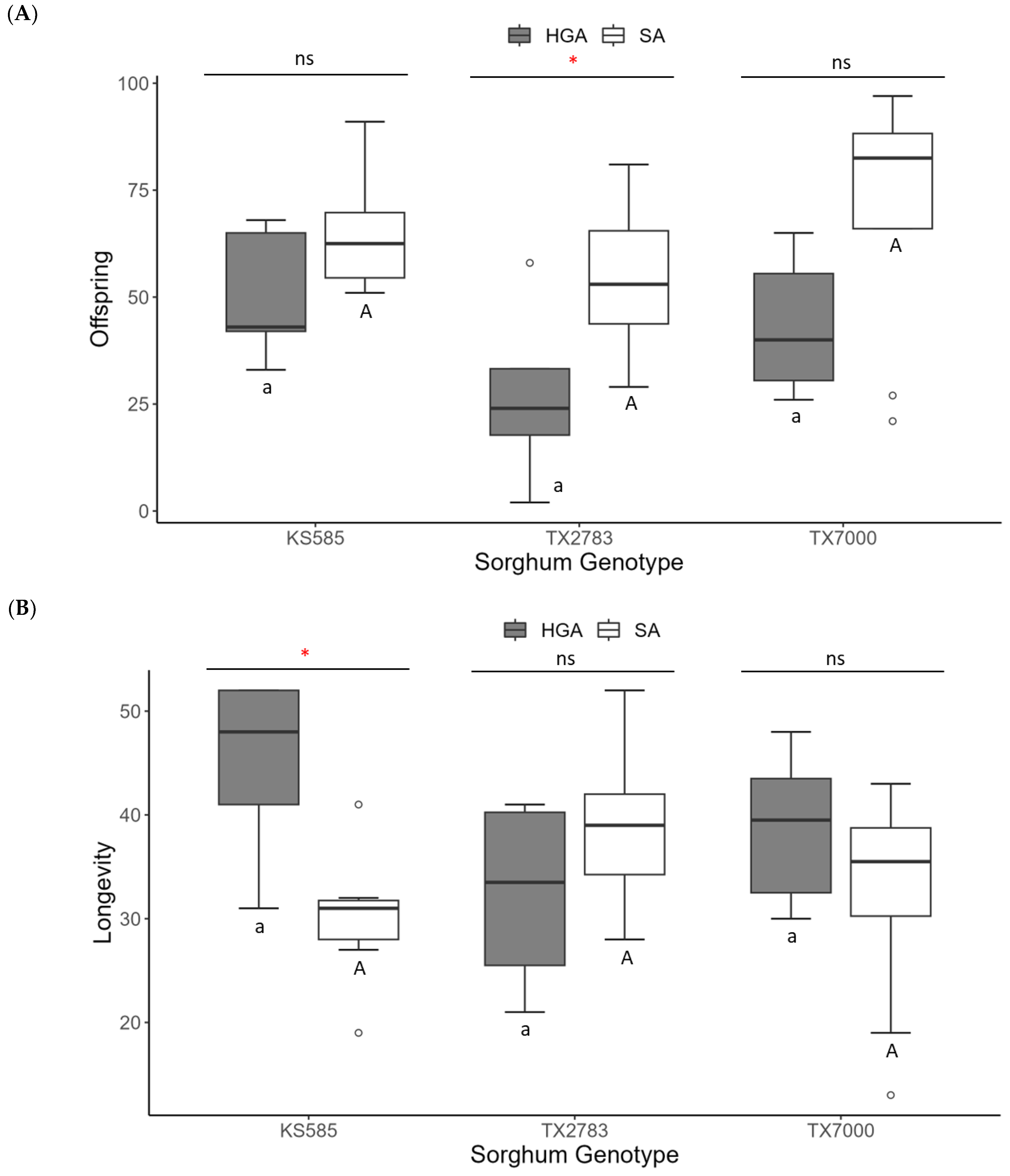 Insects 14 00862 g002a Insects 14 00862 g002a