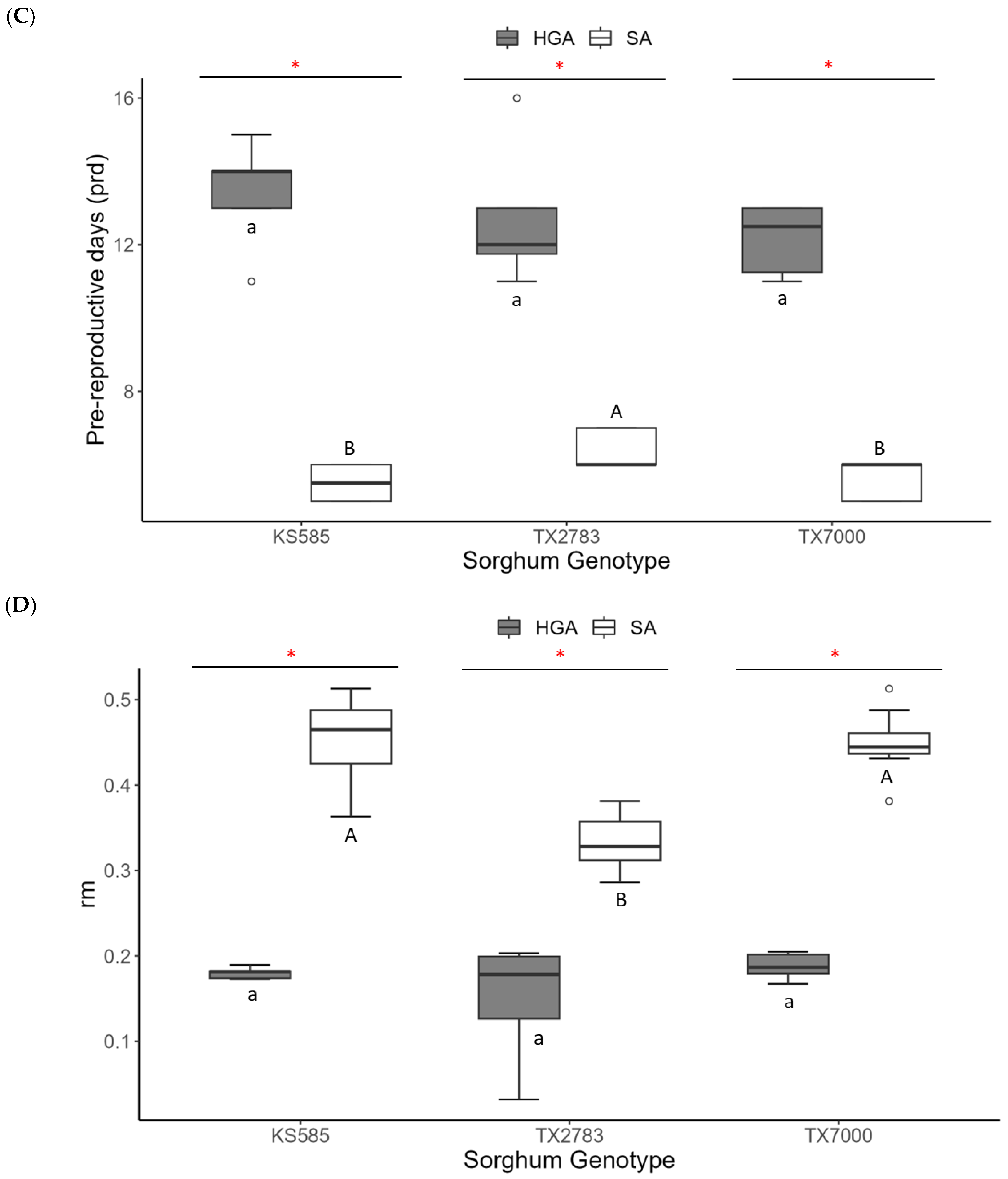 Insects 14 00862 g002b Insects 14 00862 g002b