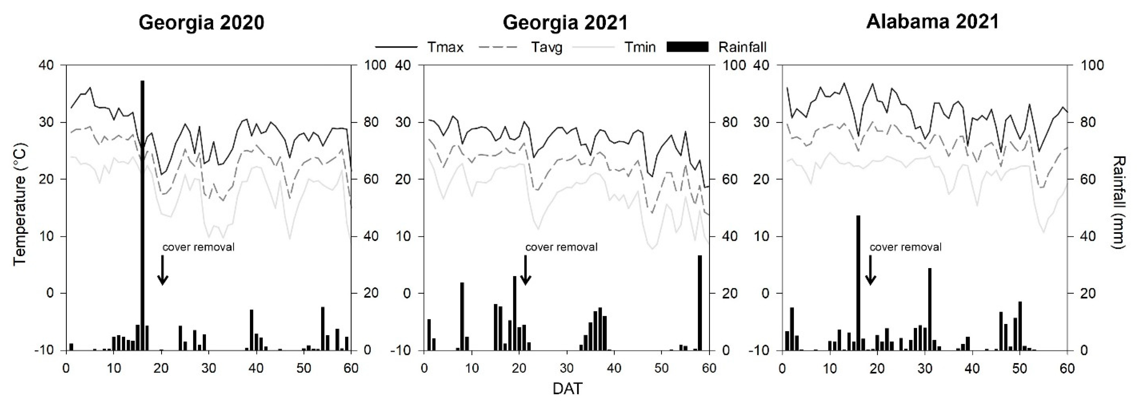 Insects 14 00863 g001