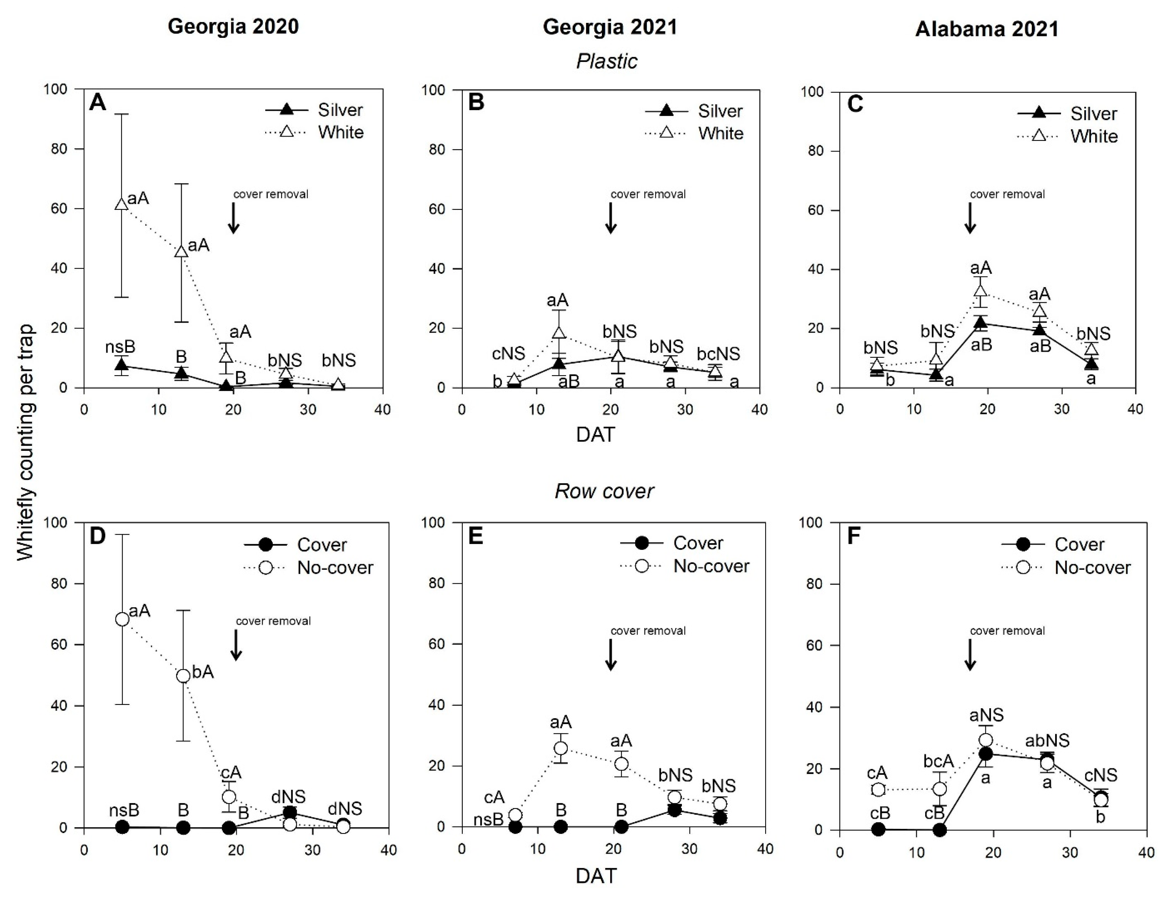 Insects 14 00863 g002