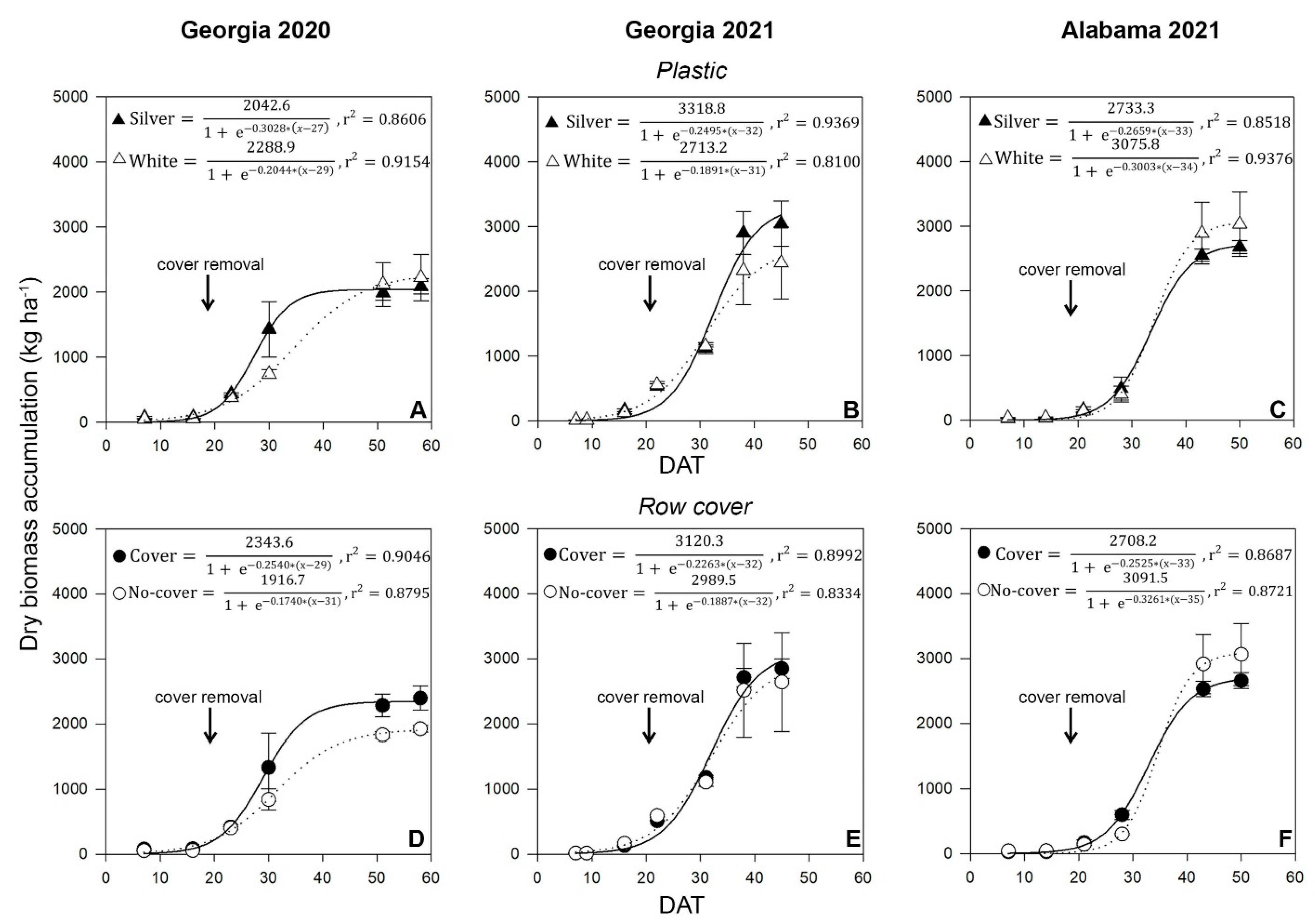 Insects 14 00863 g003