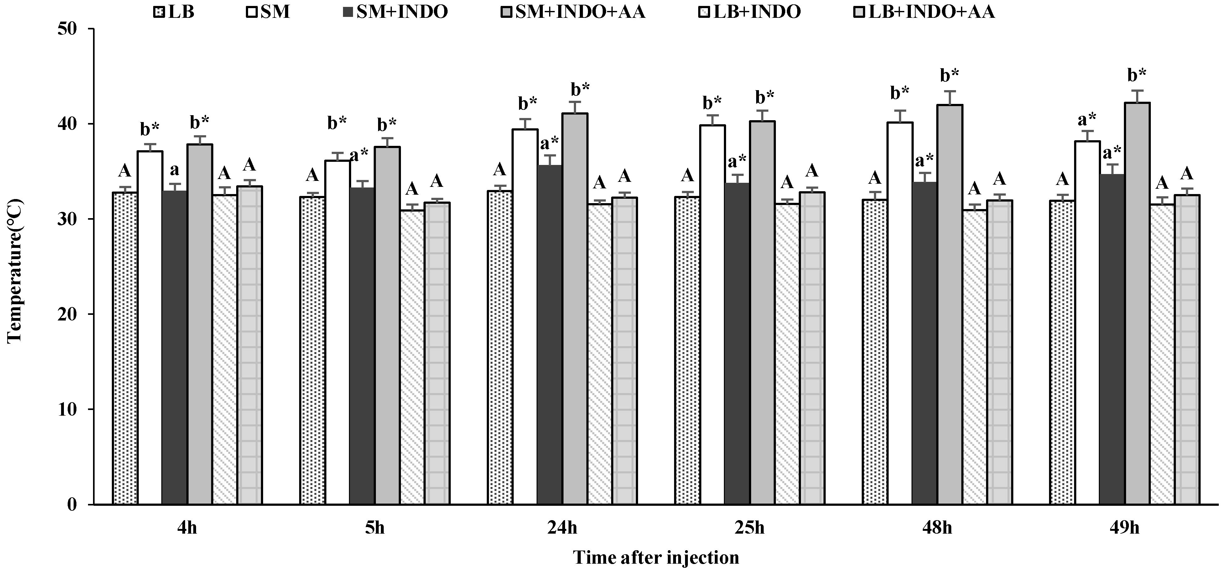 Insects 14 00864 g004