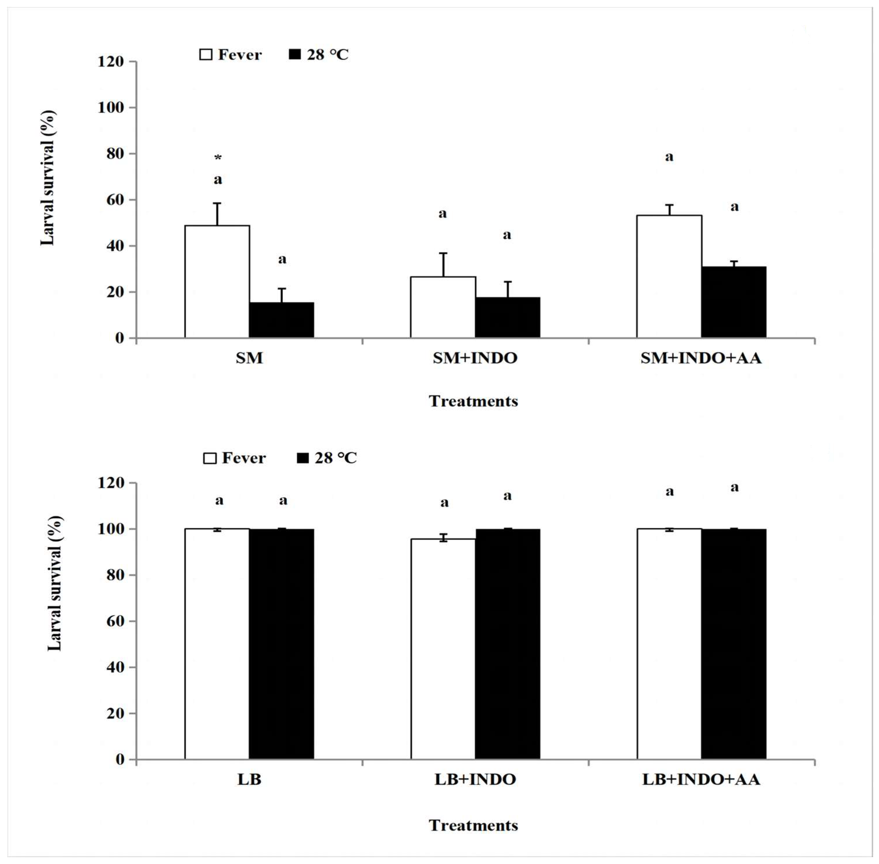 Insects 14 00864 g005