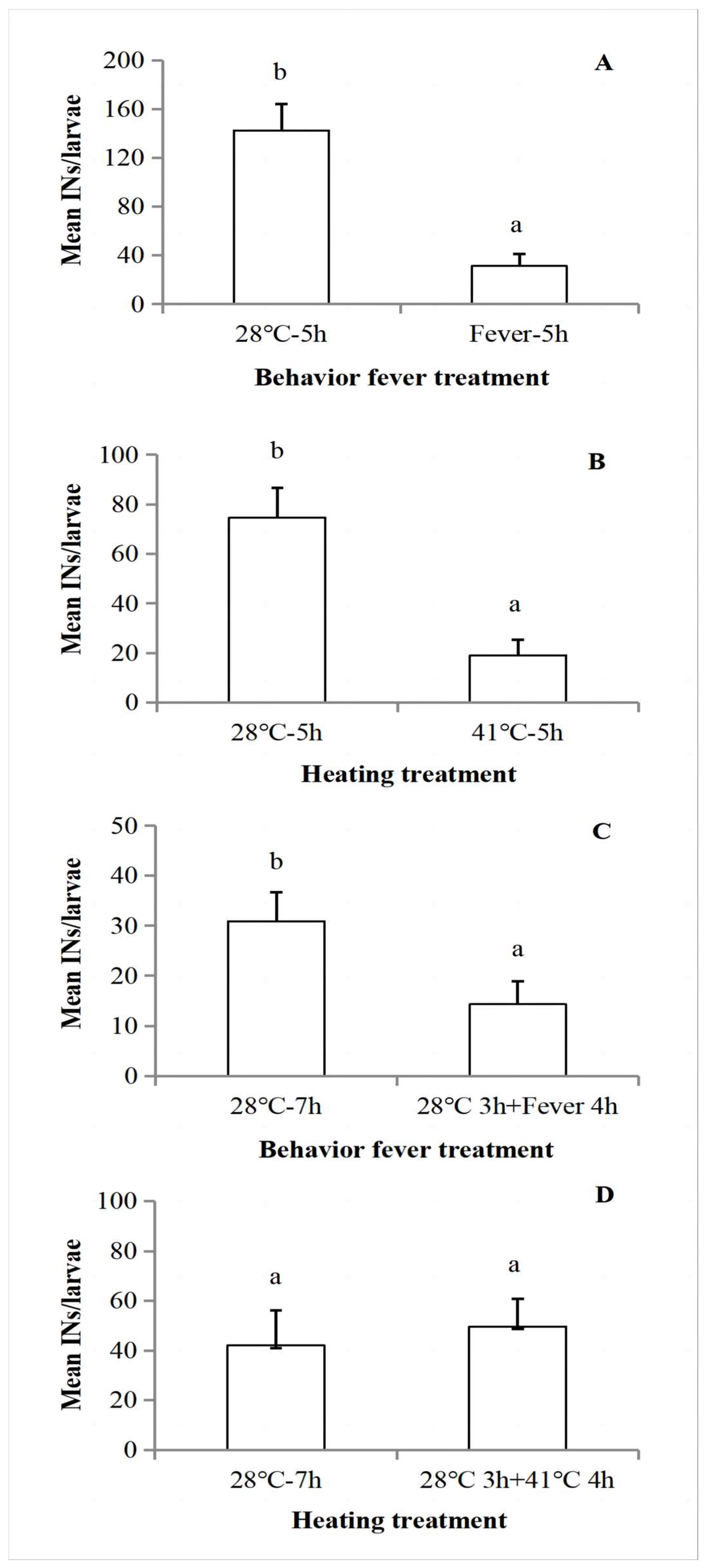 Insects 14 00864 g006