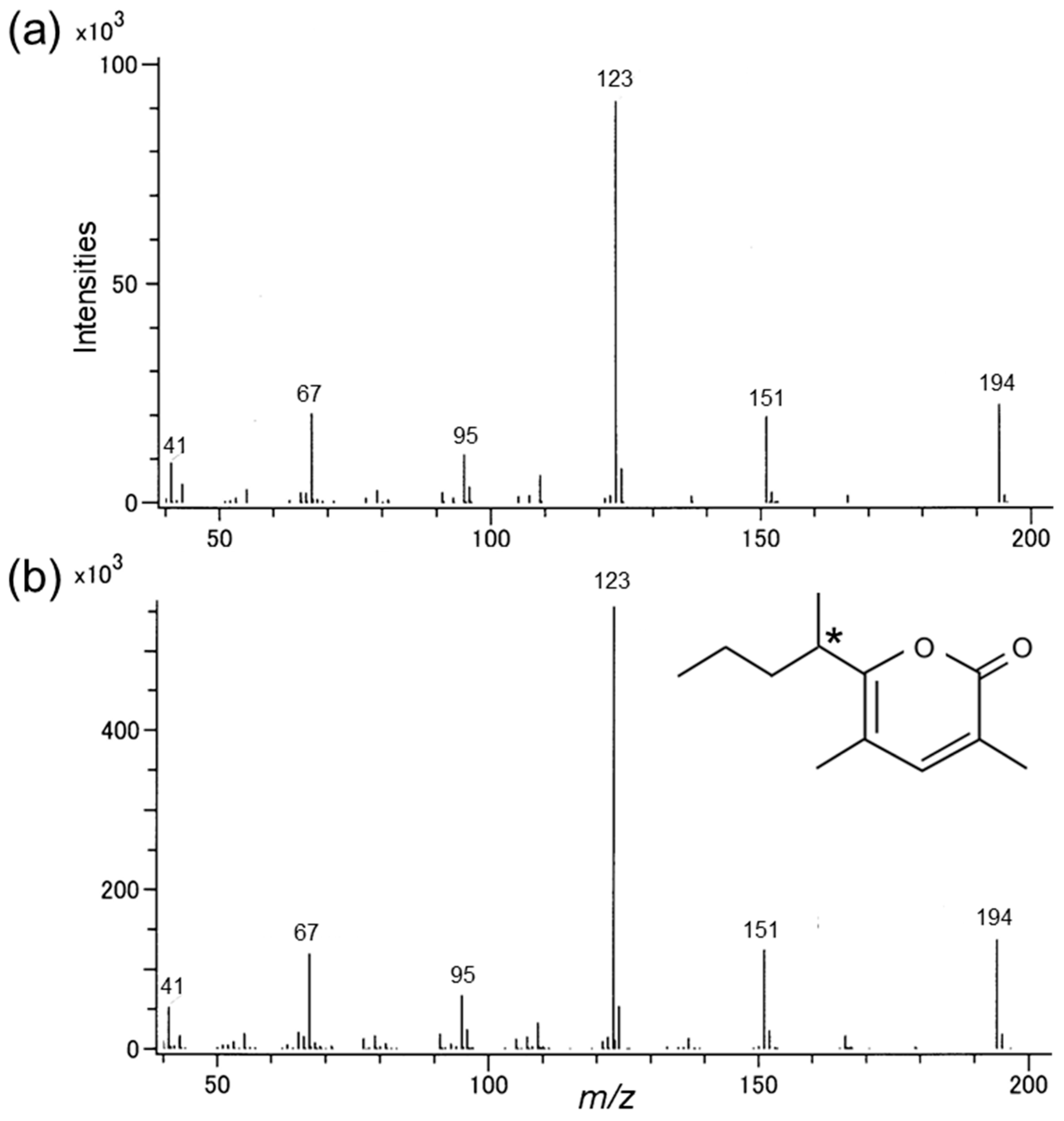 Insects 14 00867 g003