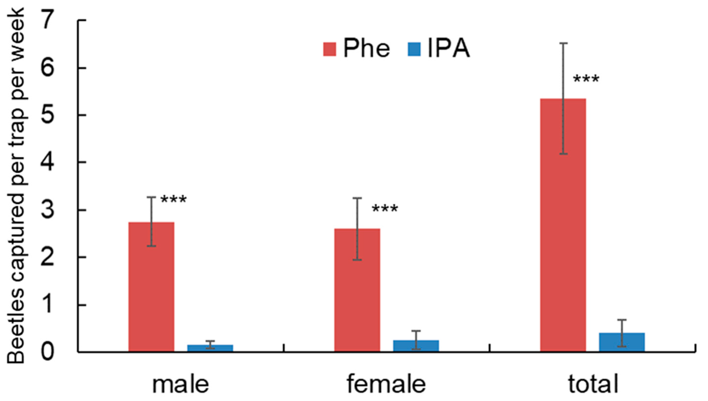 Insects 14 00867 g004