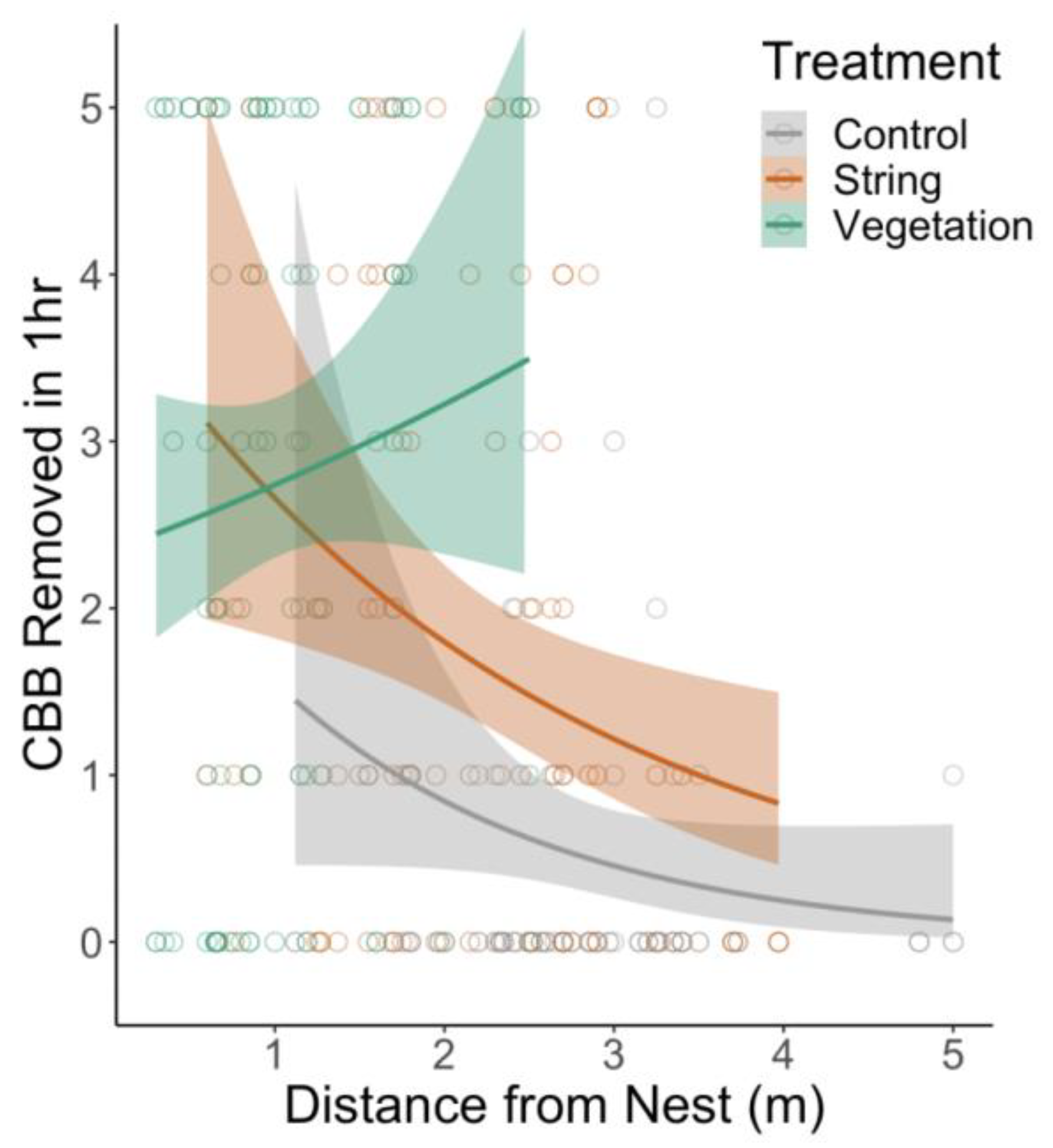 Insects 14 00869 g003 Insects 14 00869 g003
