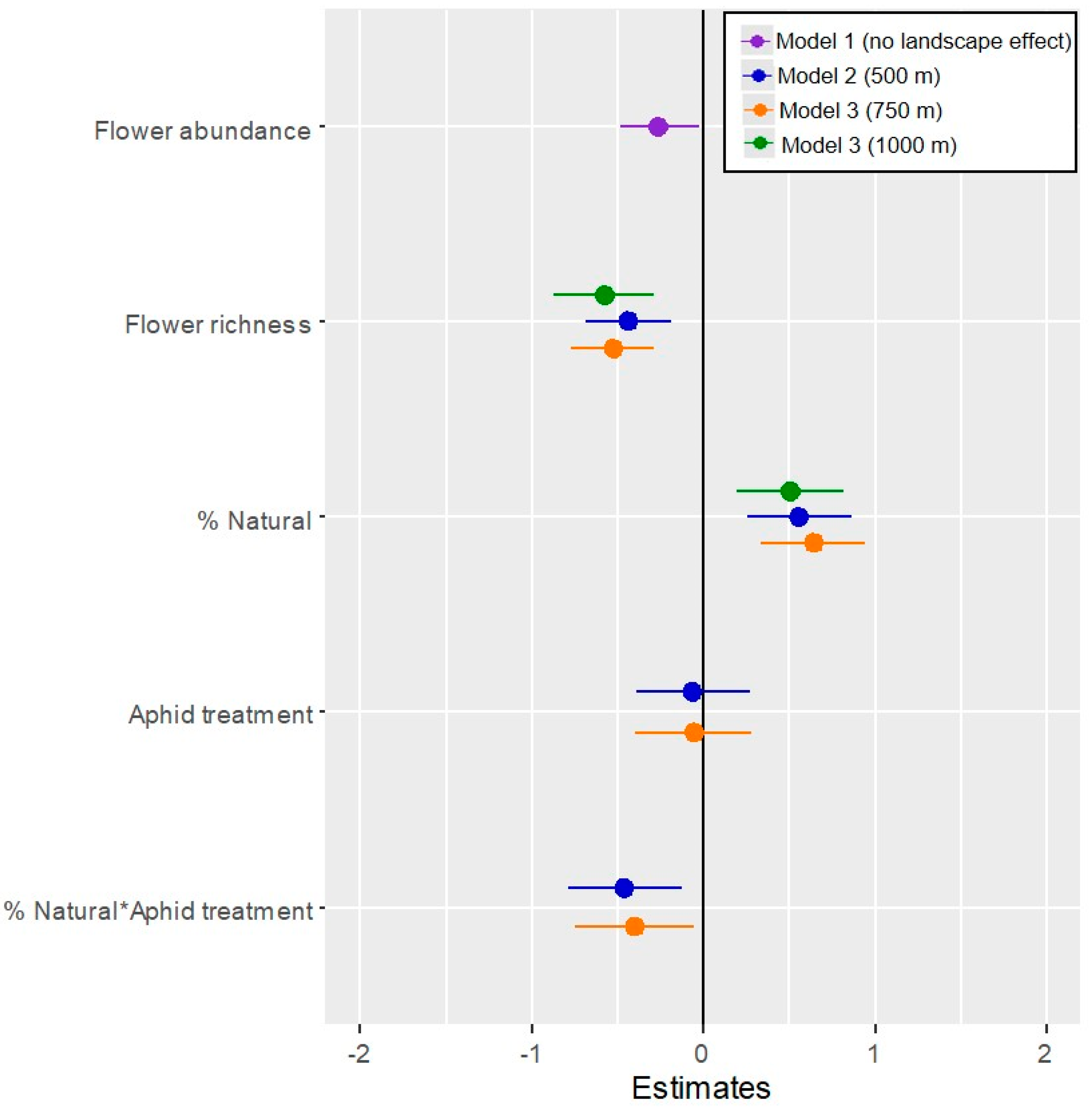 Insects 14 00872 g002