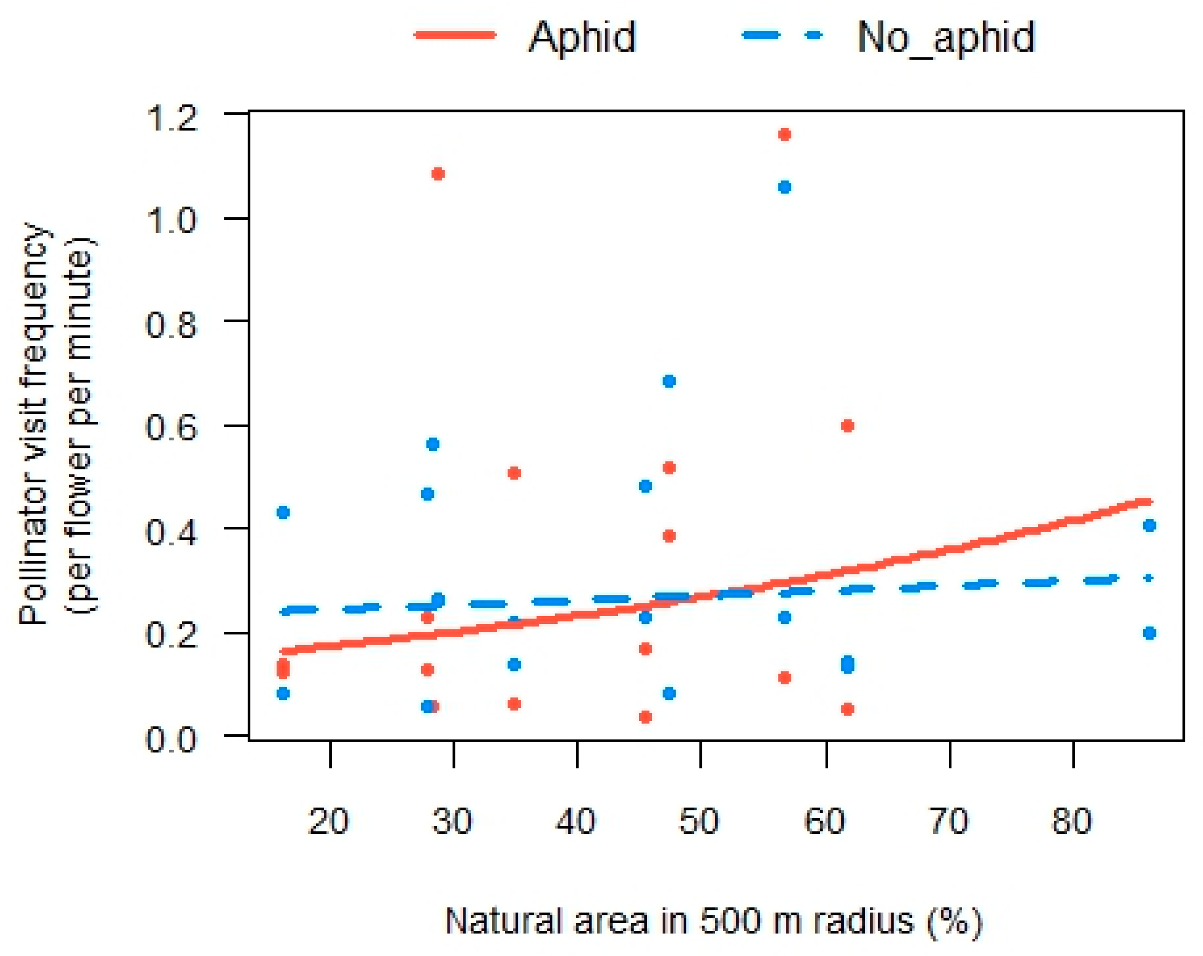 Insects 14 00872 g003