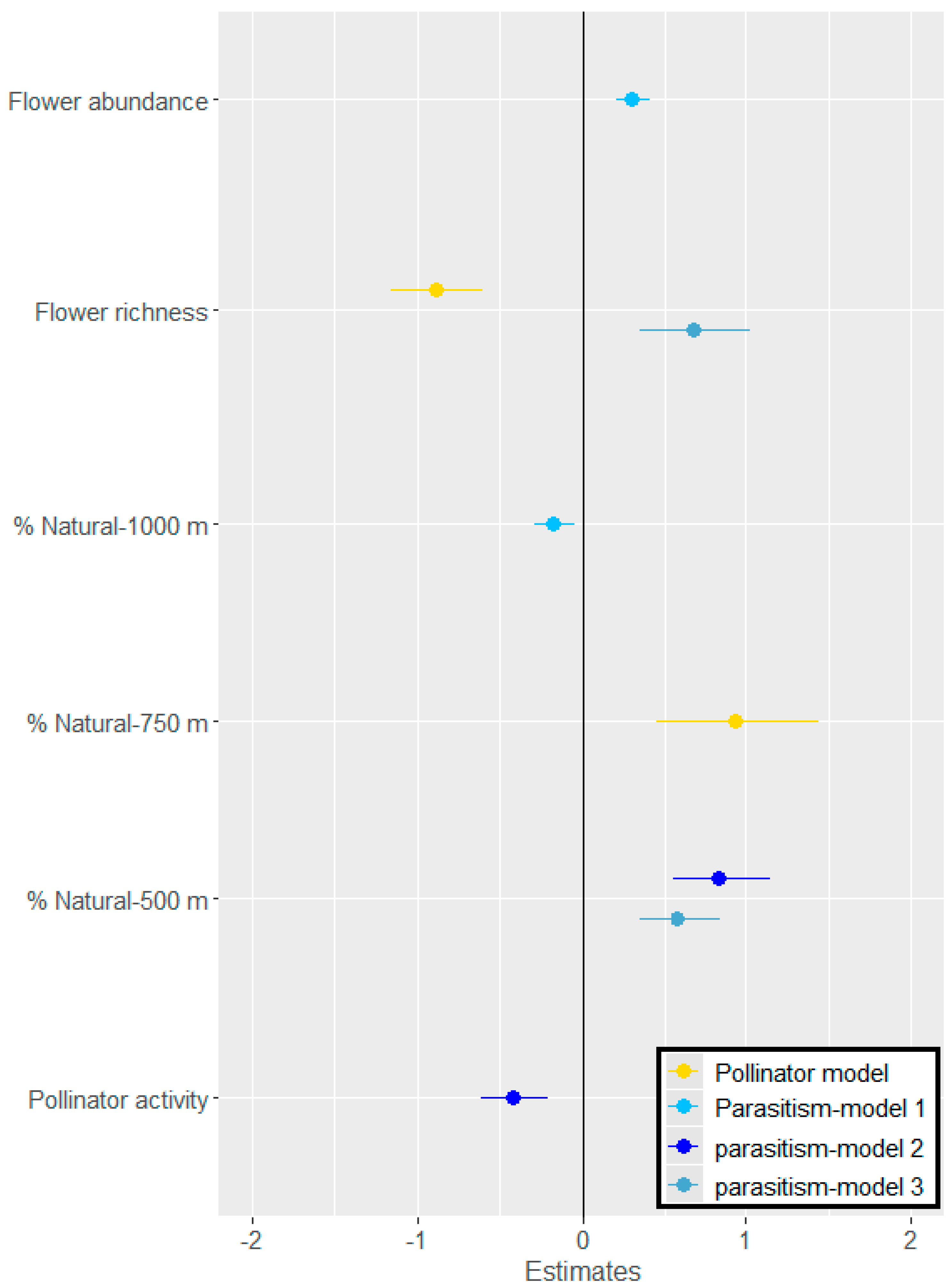 Insects 14 00872 g004