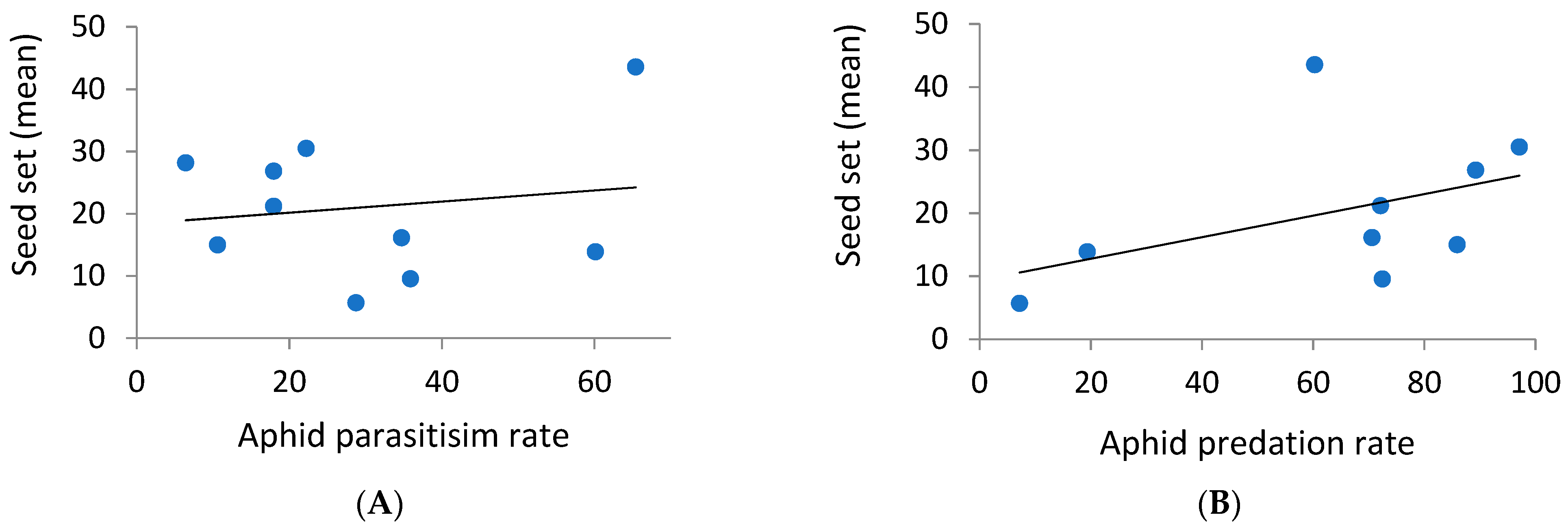 Insects 14 00872 g005