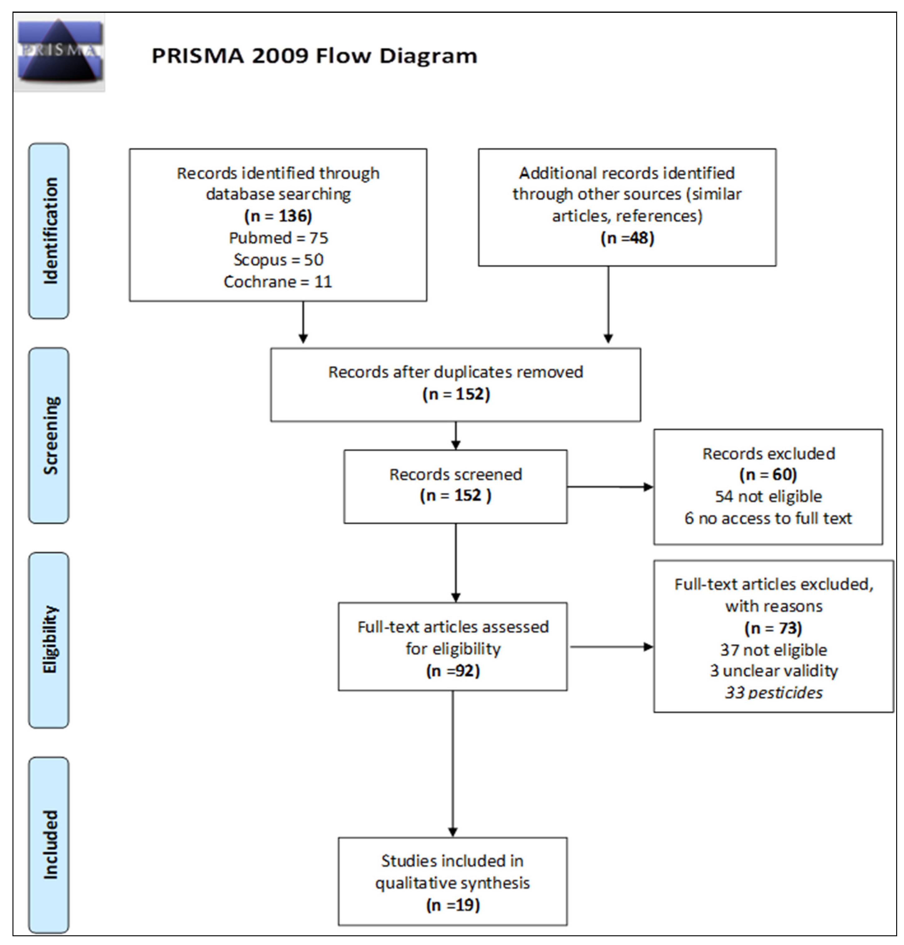 Insects 14 00874 g001