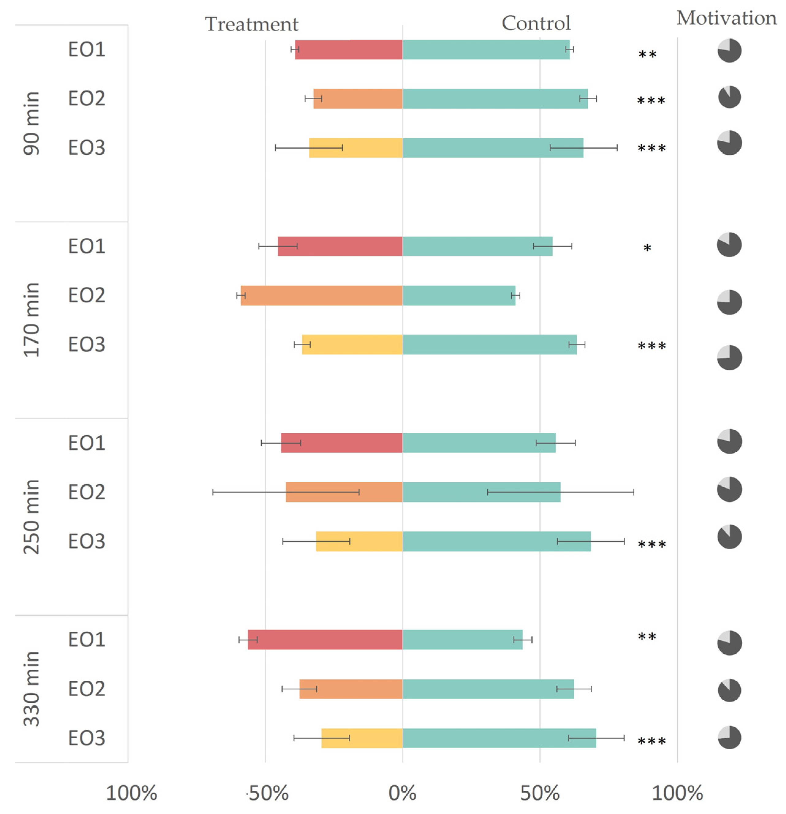 Insects 14 00876 g004 Insects 14 00876 g004
