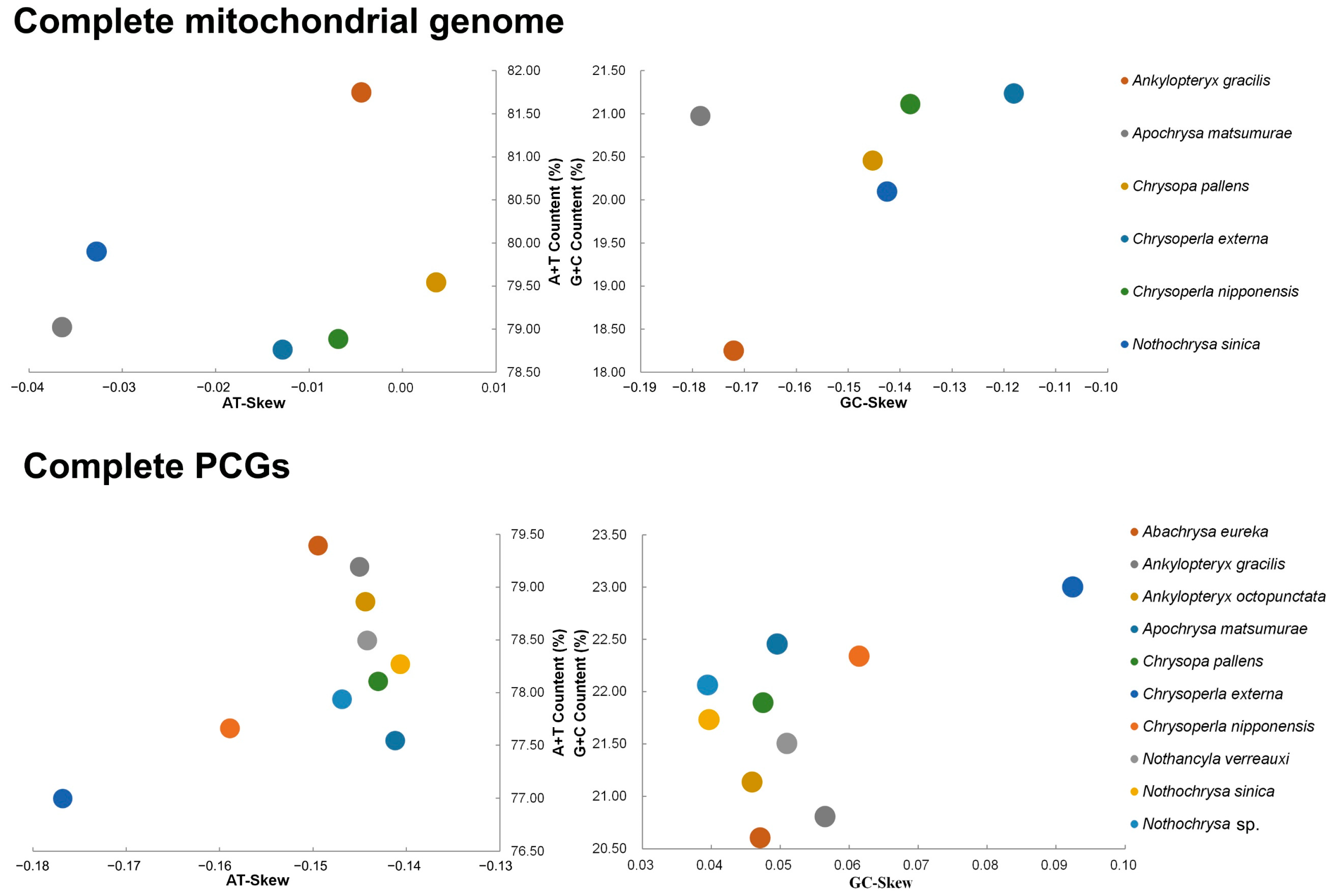 Insects 14 00878 g003 Insects 14 00878 g003