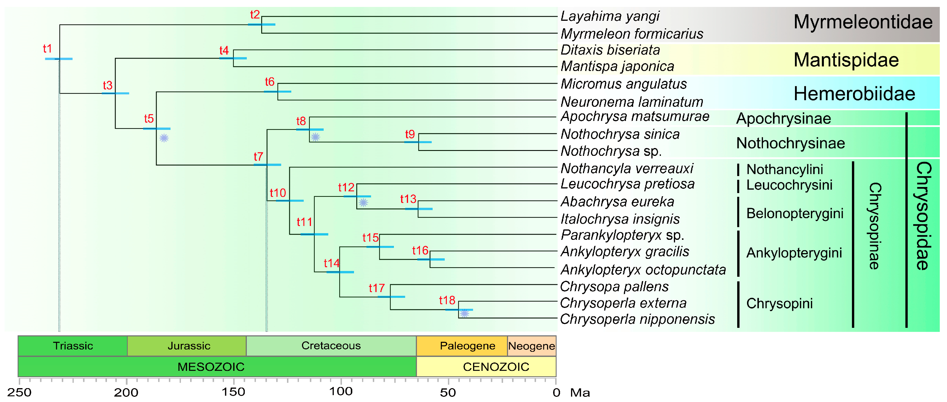 Insects 14 00878 g011 Insects 14 00878 g011