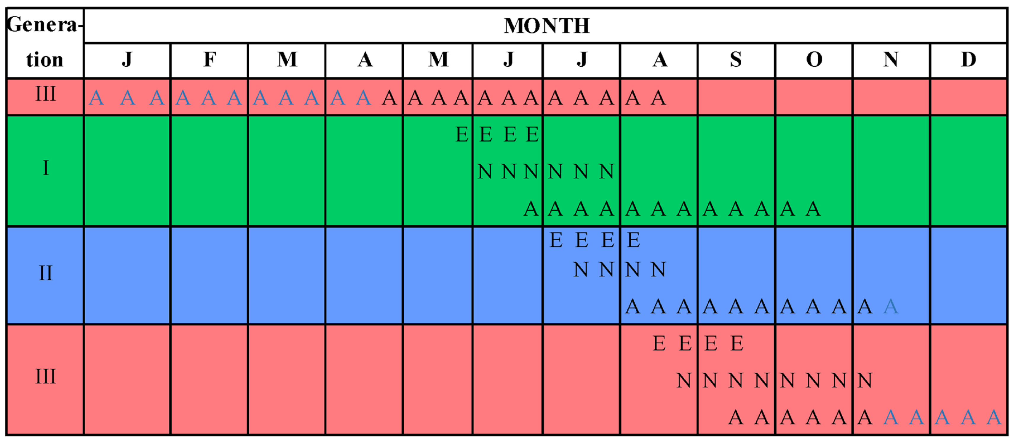 Insects 14 00882 g003