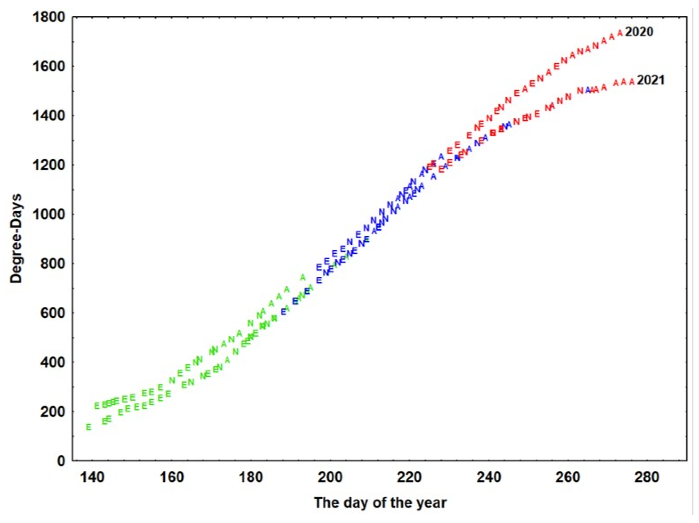 Insects 14 00882 g004