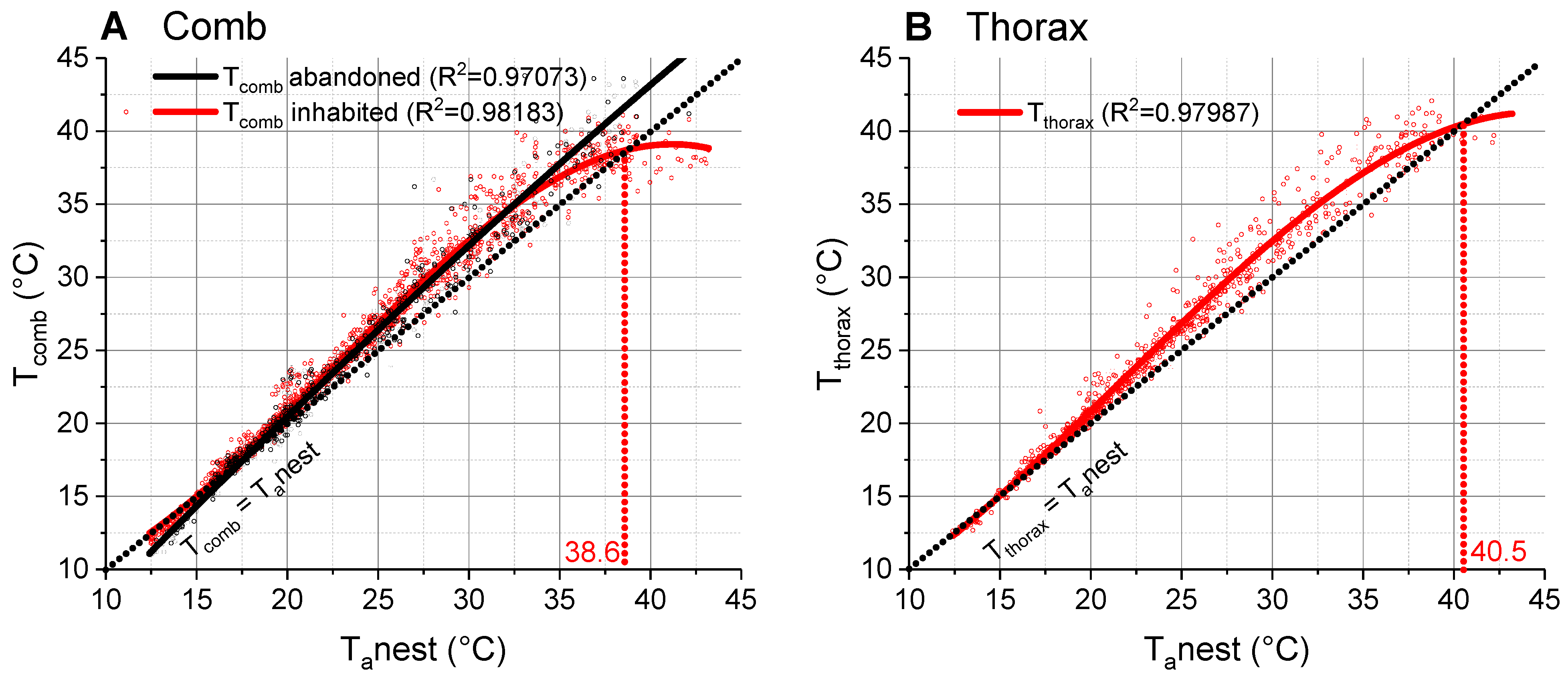 Insects 14 00886 g003 Insects 14 00886 g003