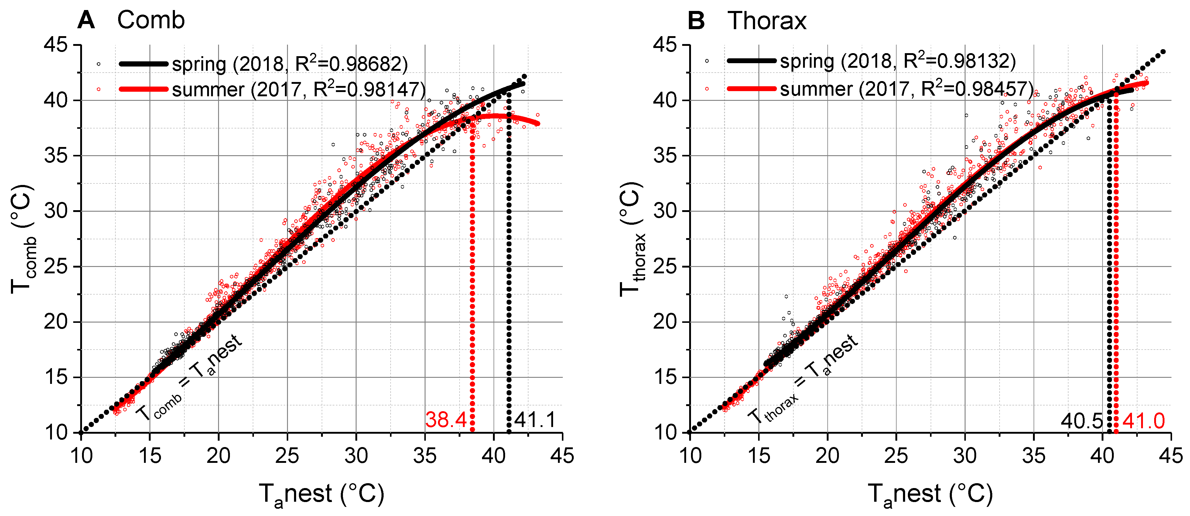 Insects 14 00886 g004 Insects 14 00886 g004