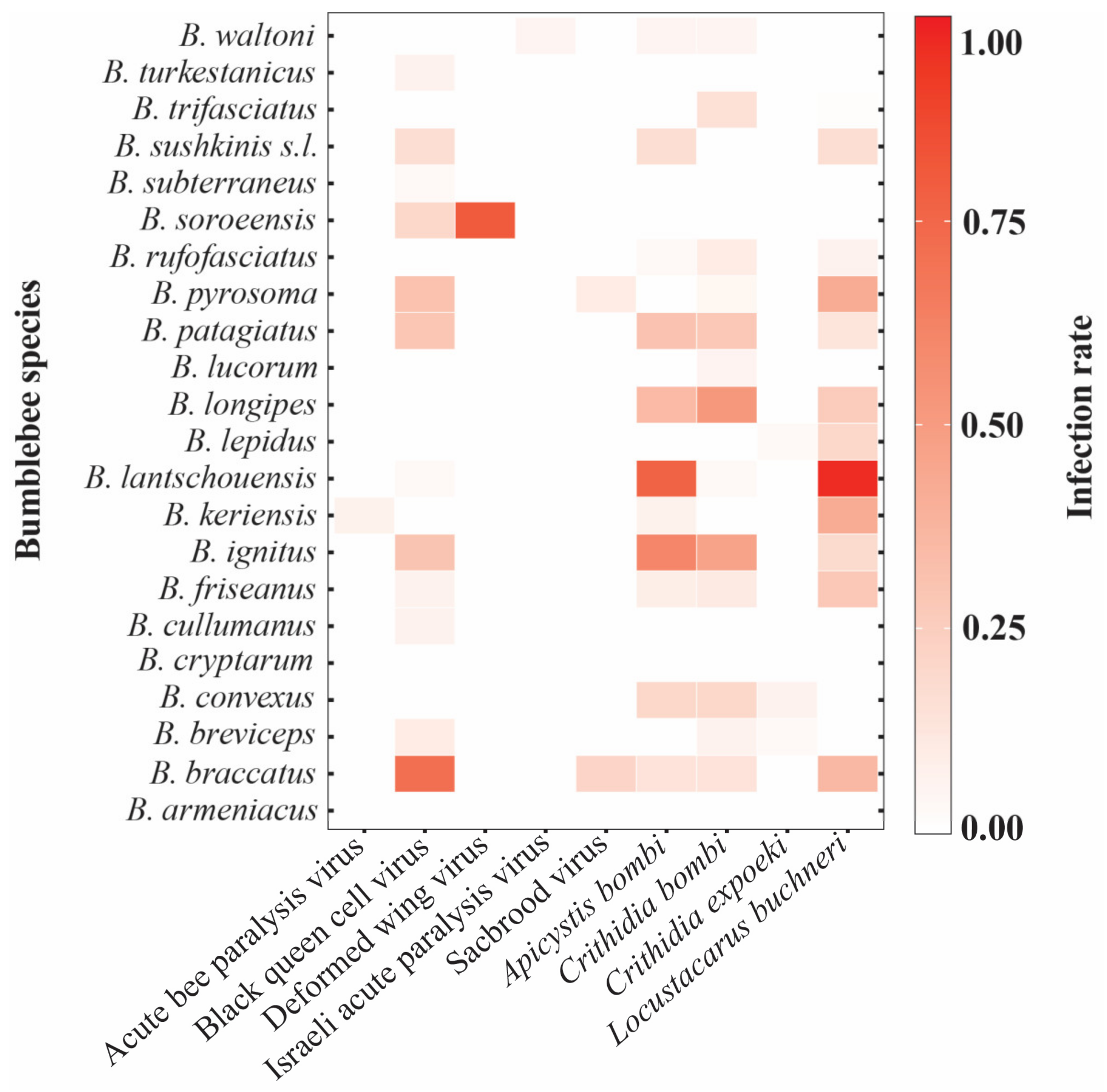Insects 14 00887 g002