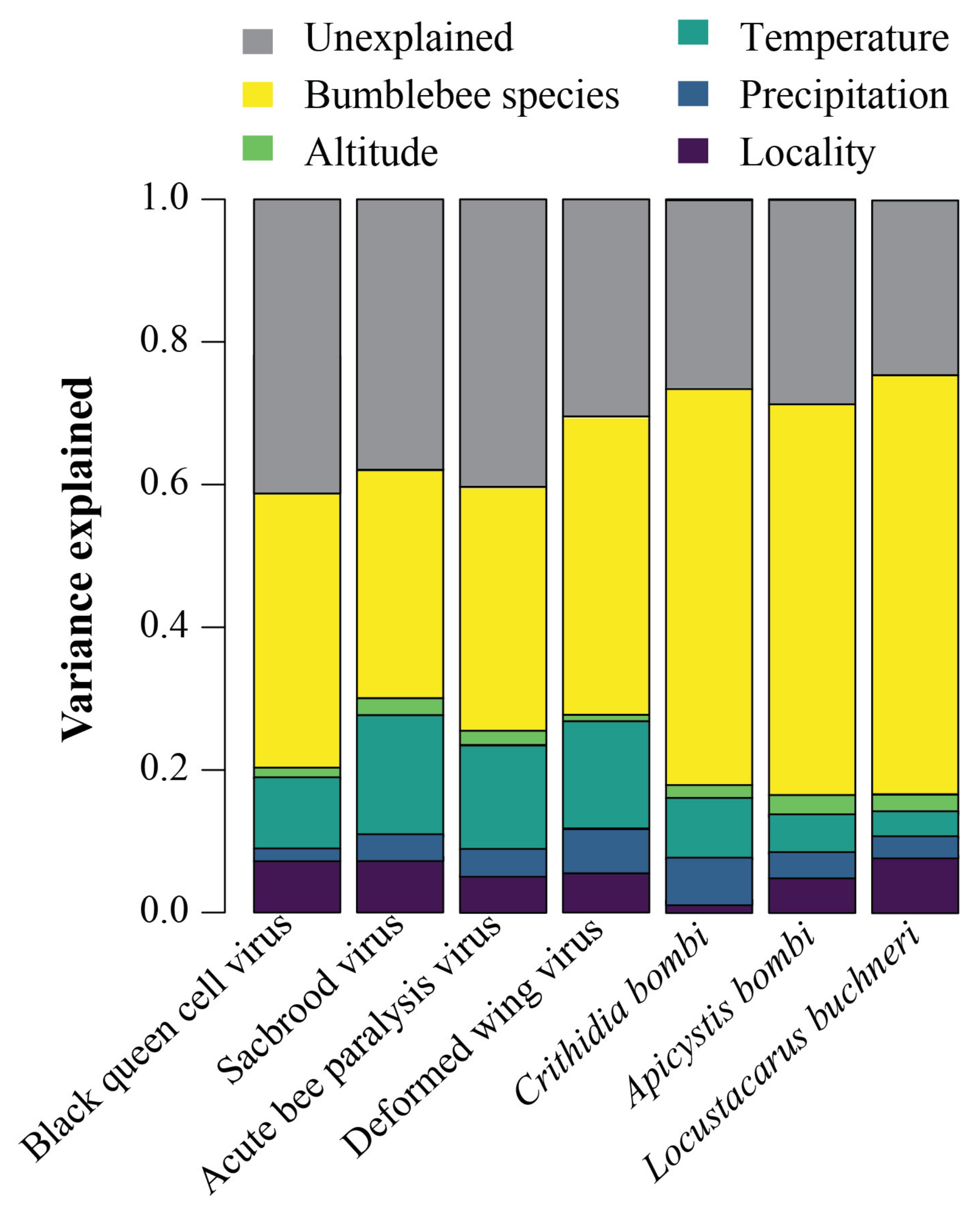Insects 14 00887 g003