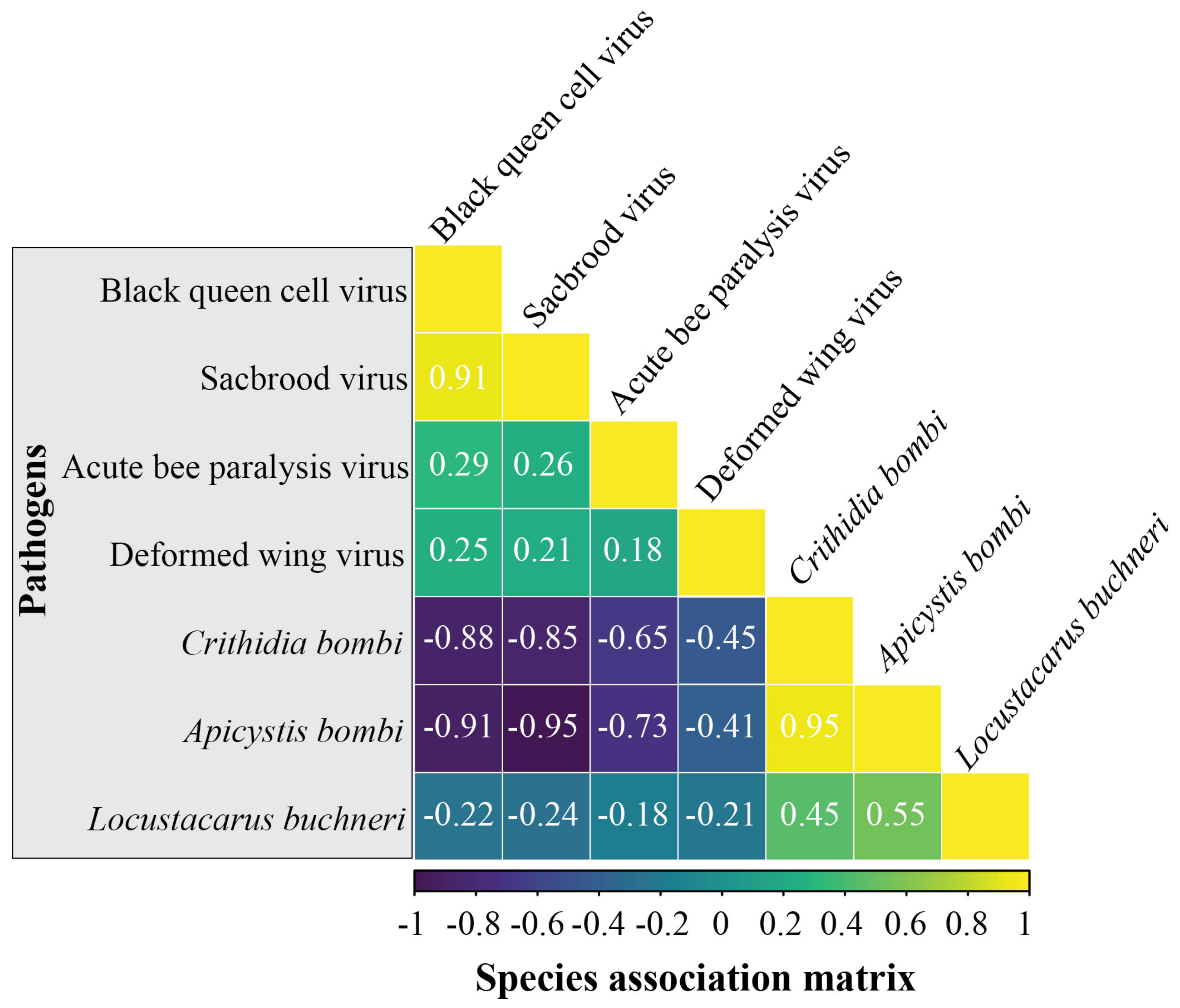 Insects 14 00887 g004