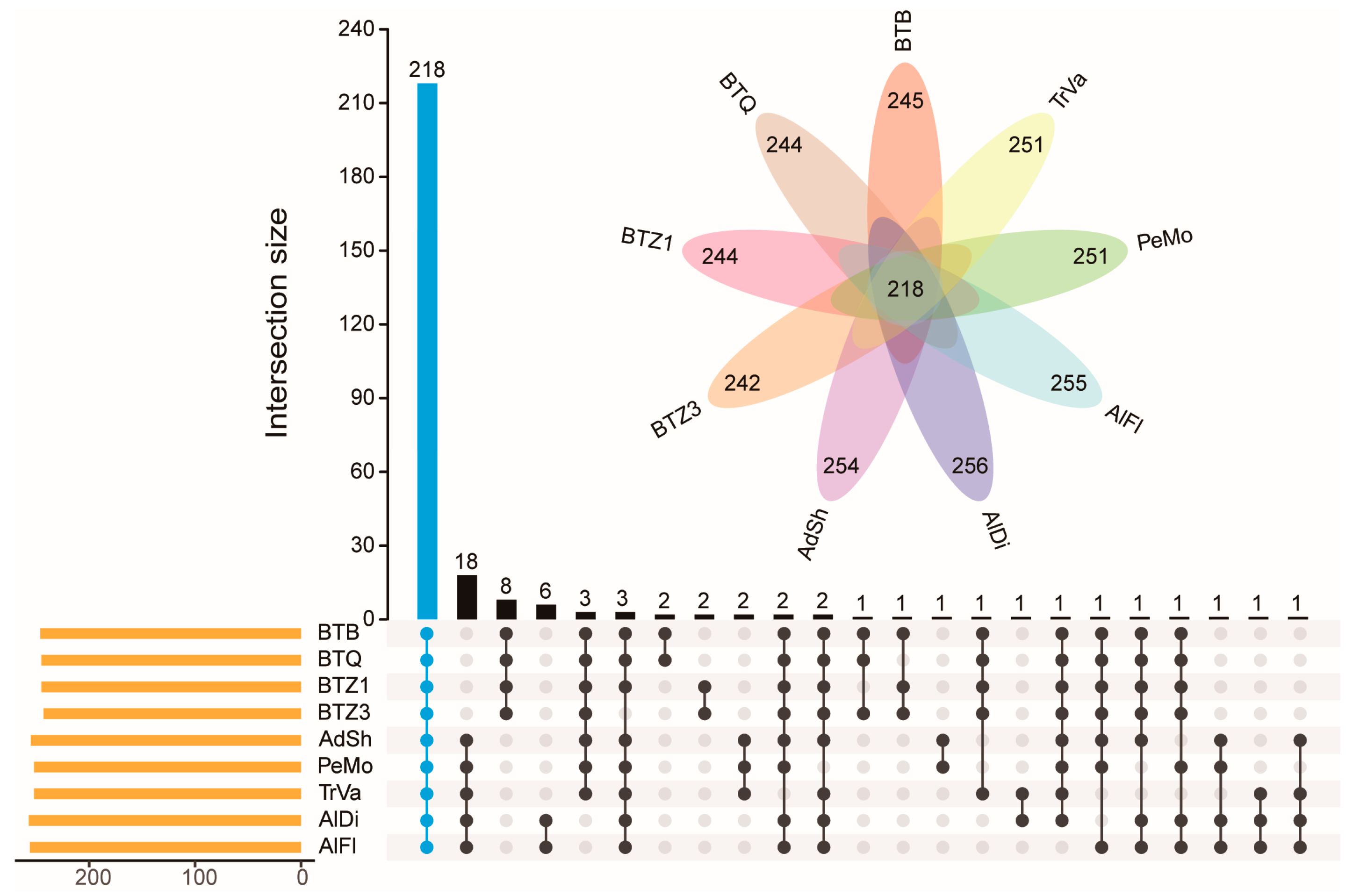Insects 14 00888 g002