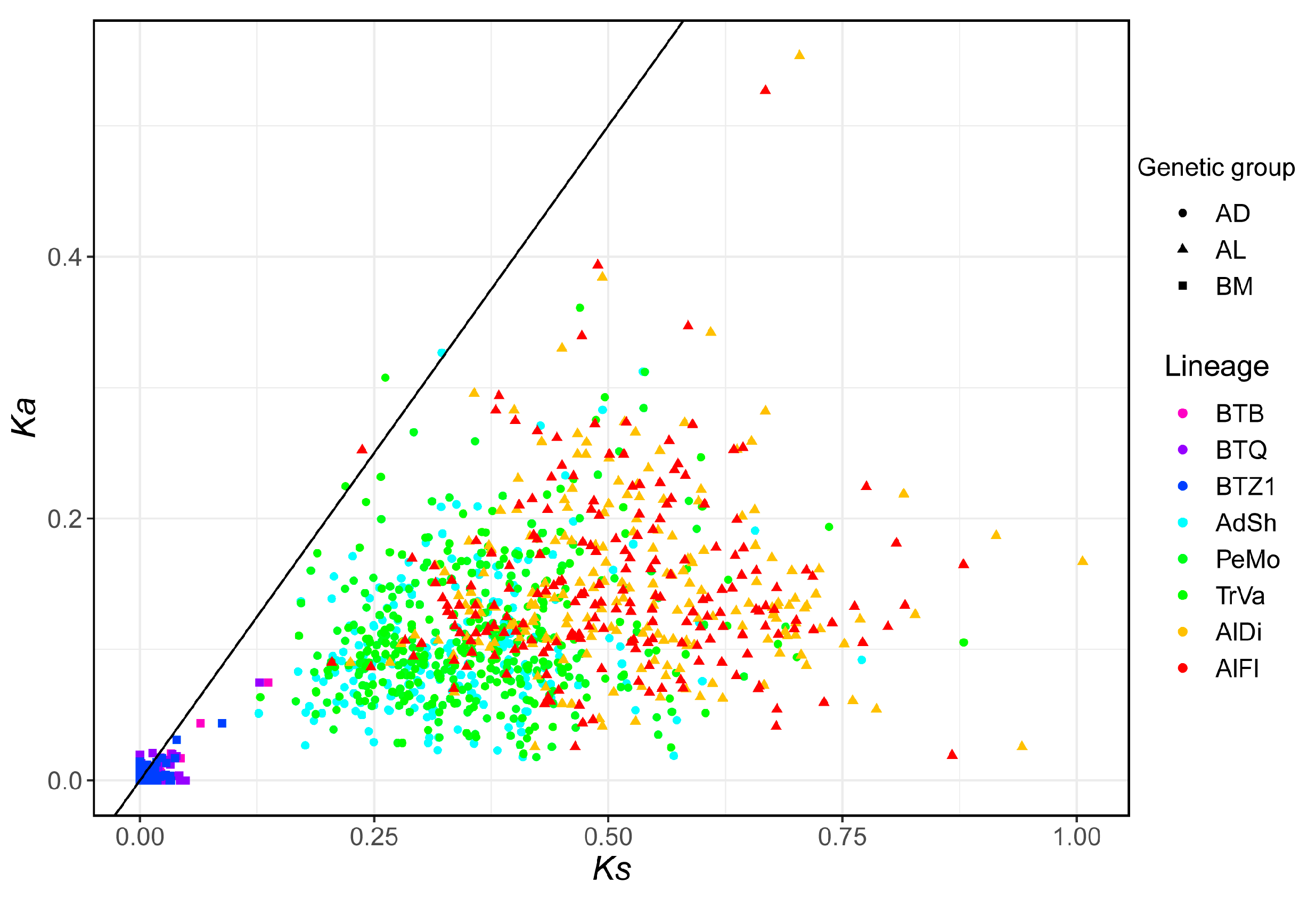 Insects 14 00888 g005