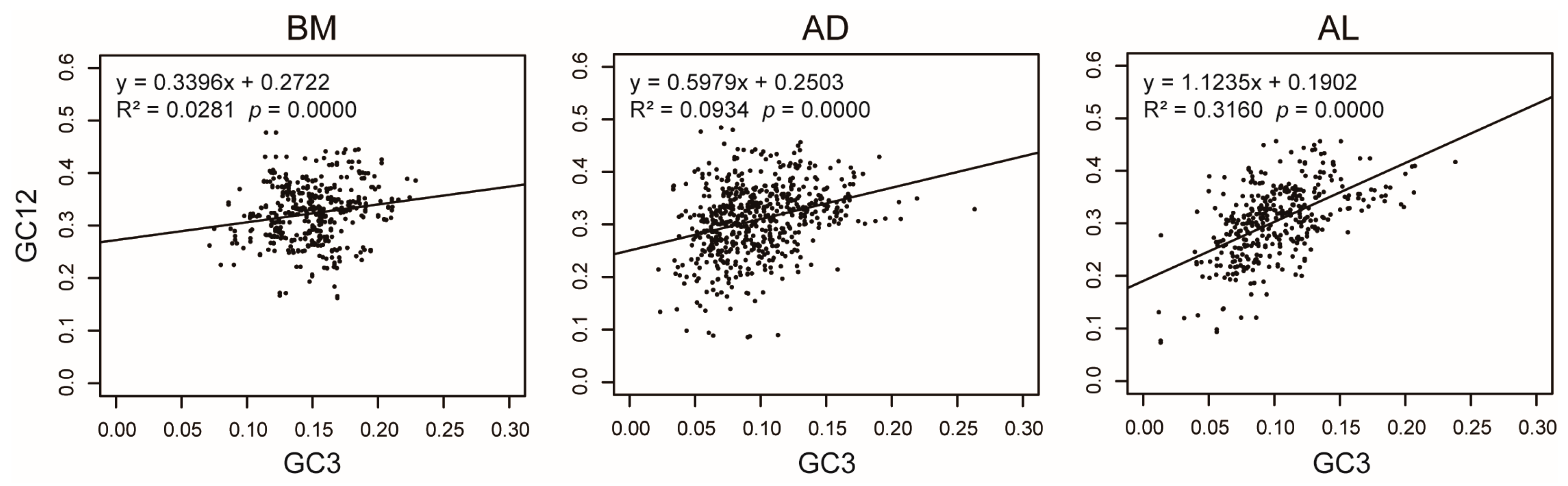 Insects 14 00888 g007