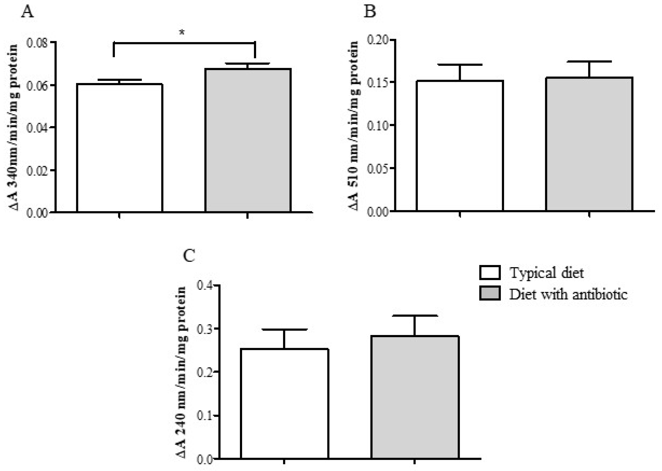 Insects 14 00889 g005