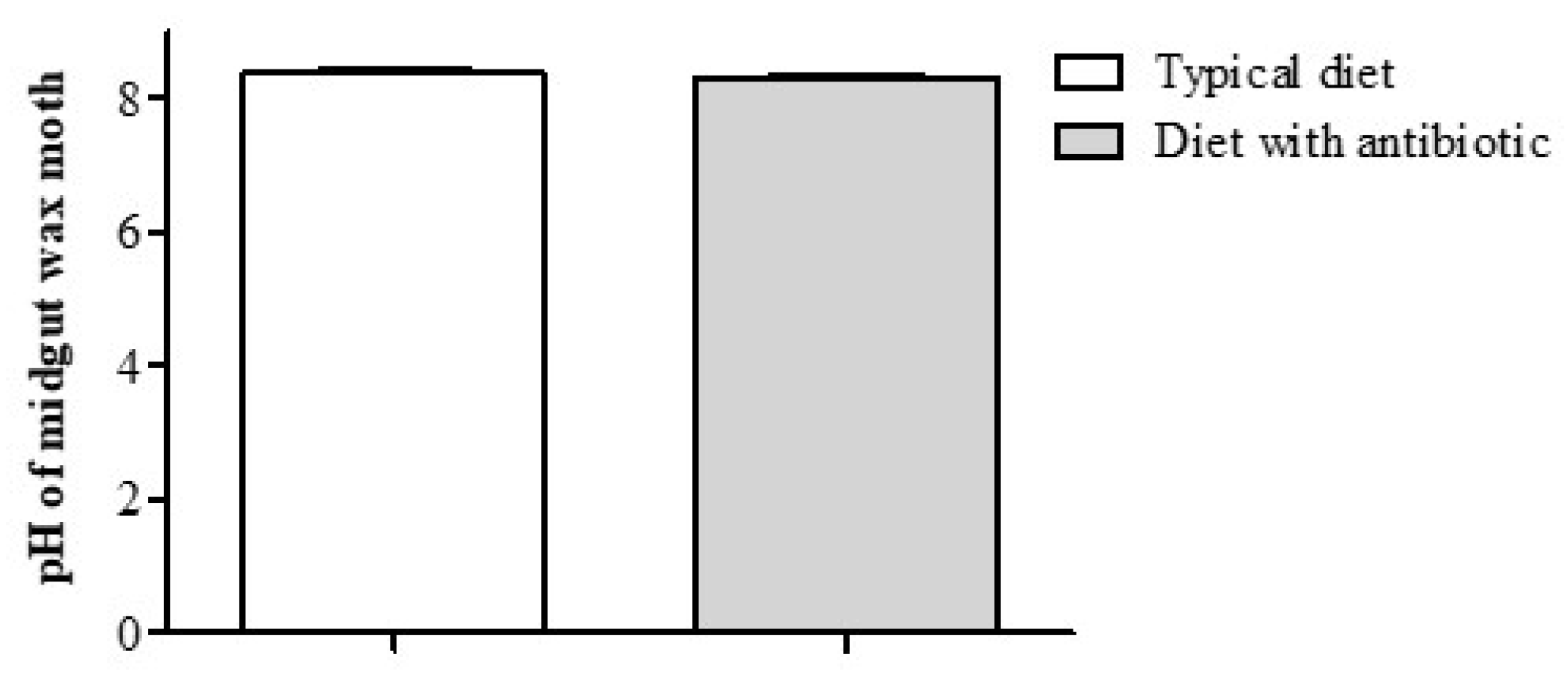 Insects 14 00889 g006